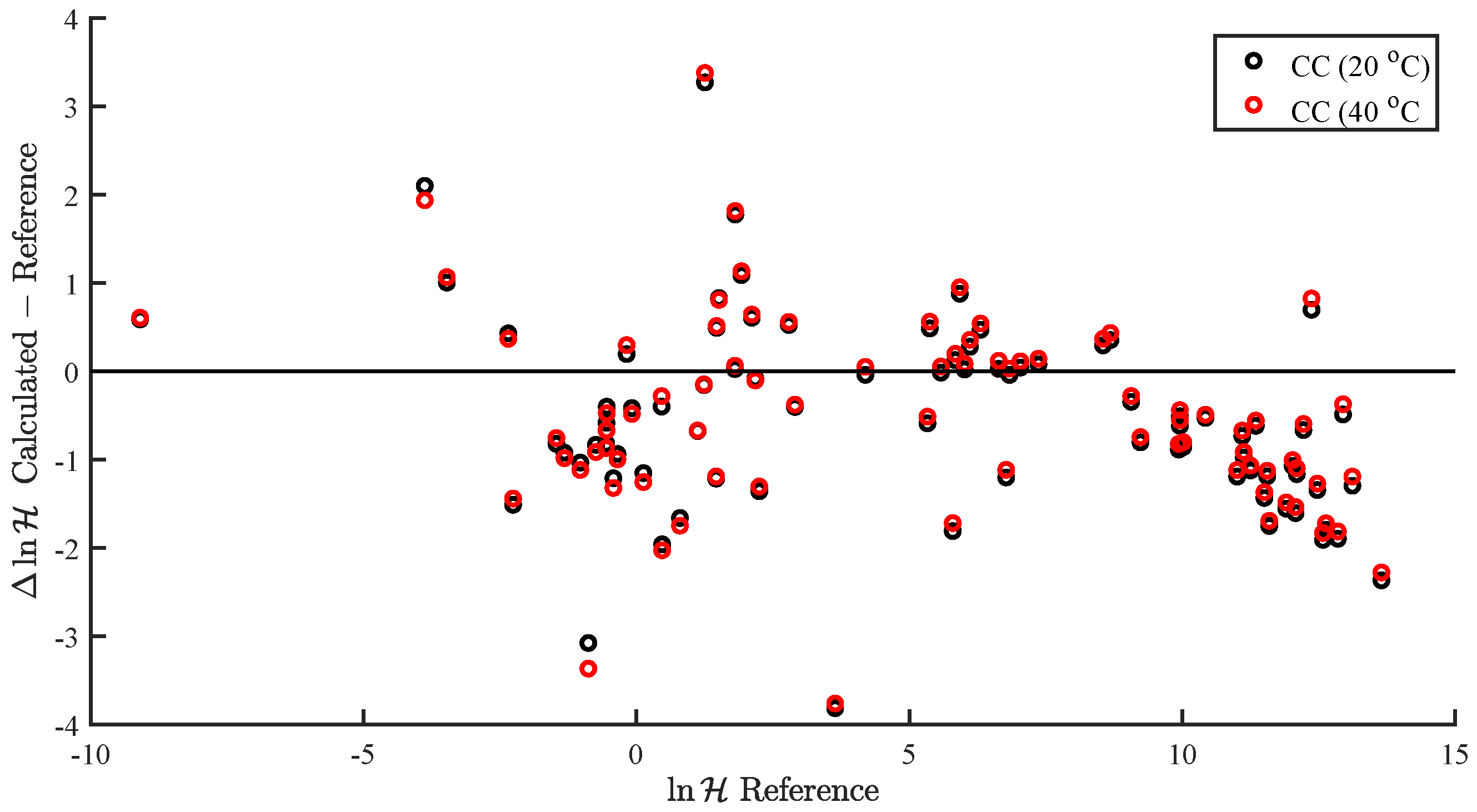 Chemengineering 07 00025 g005 Chemengineering 07 00025 g005