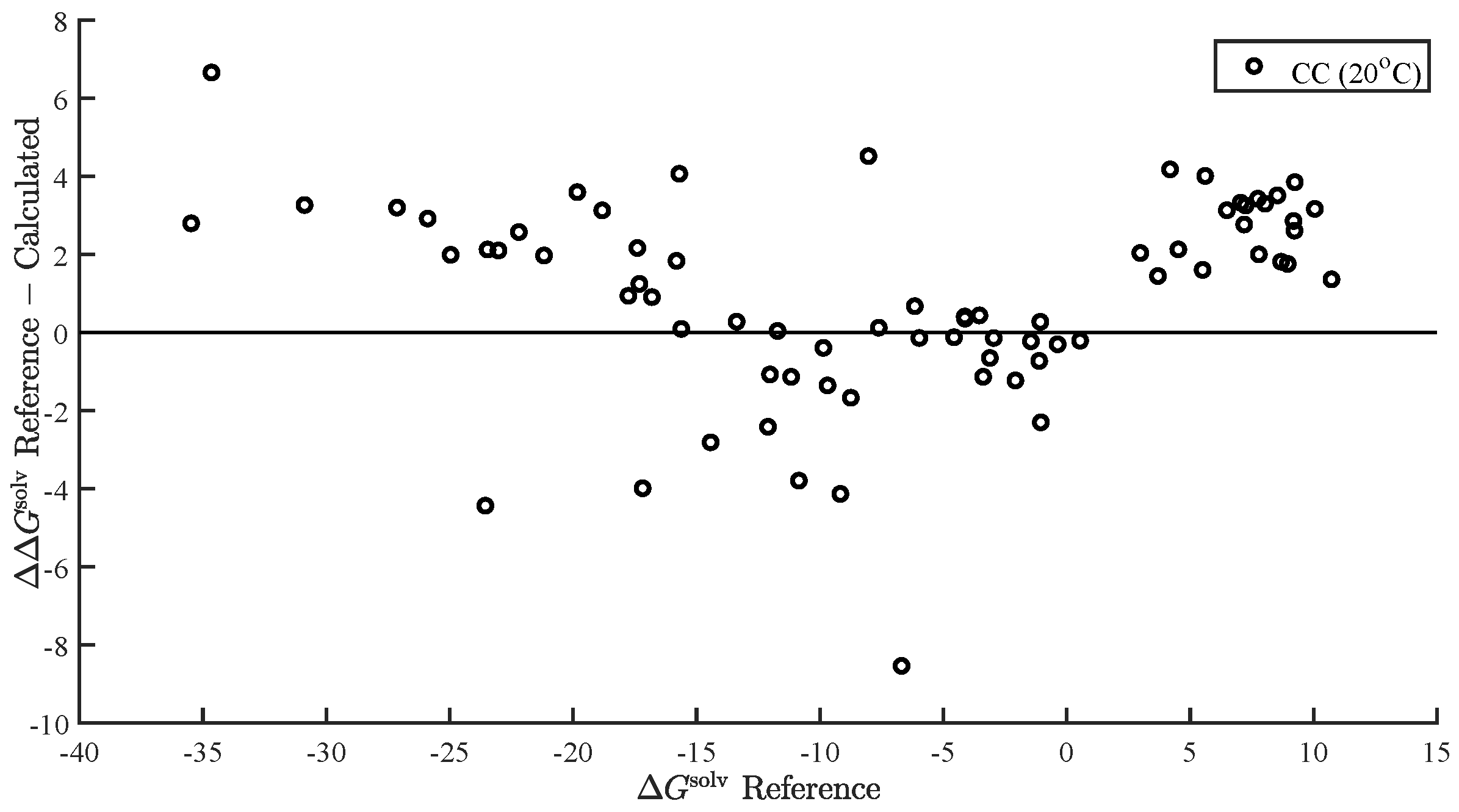Chemengineering 07 00025 g006 Chemengineering 07 00025 g006