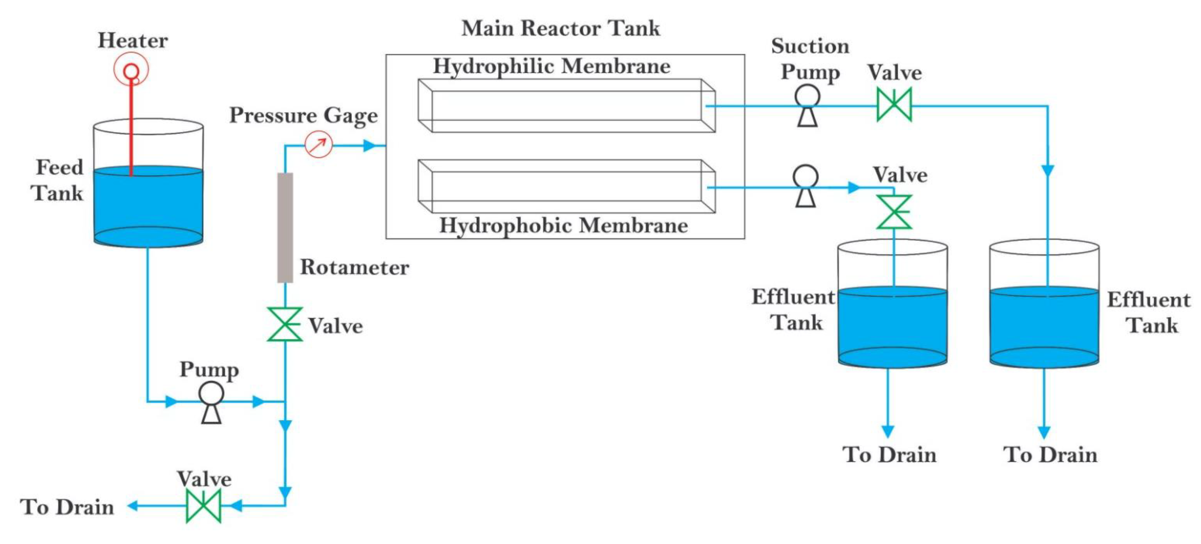 Solubility Enhancement of Hydrophobic Substances in Water/Cyrene Mixtures:  A Computational Study