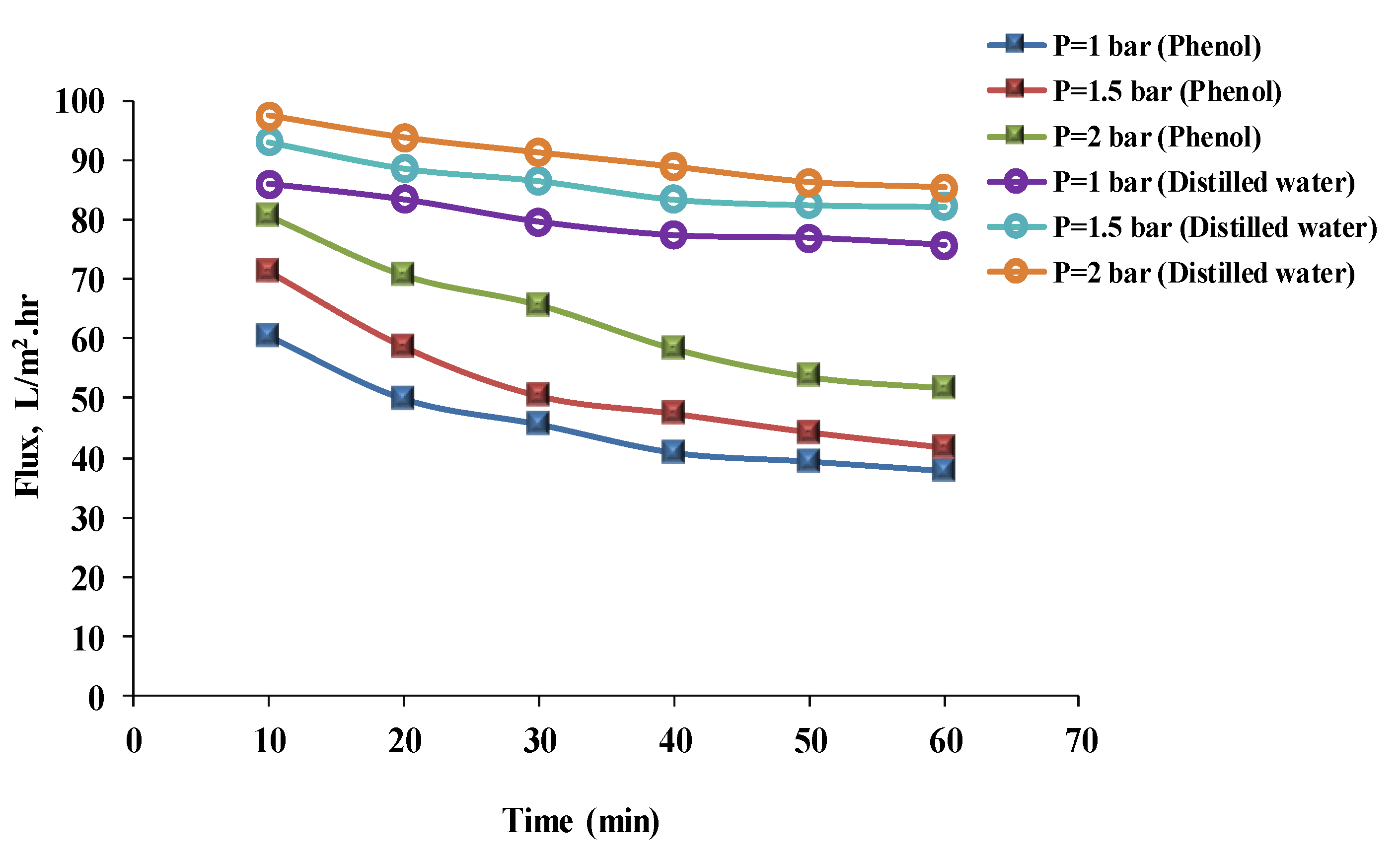 Chemengineering 07 00026 g006 Chemengineering 07 00026 g006