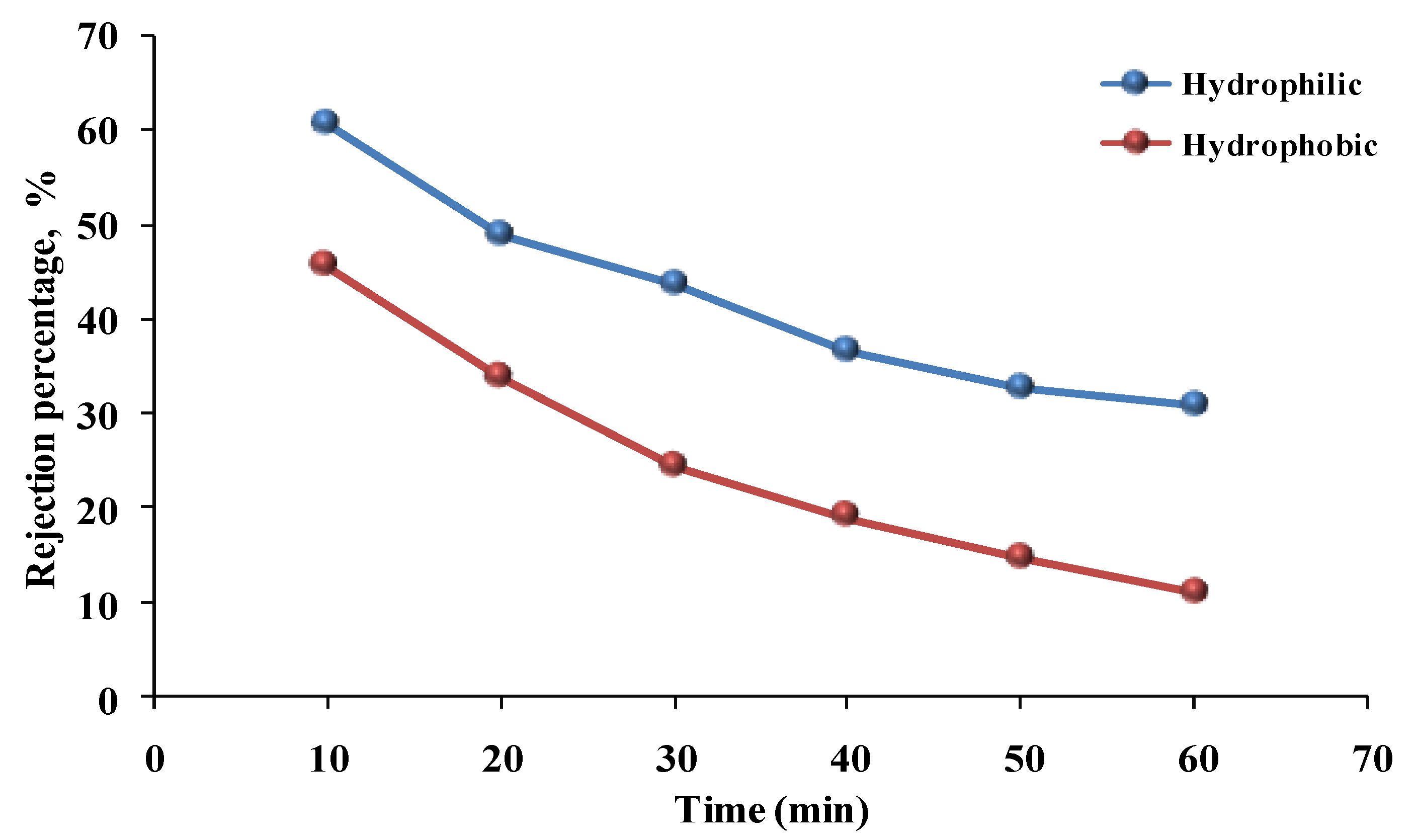 Chemengineering 07 00026 g011 Chemengineering 07 00026 g011