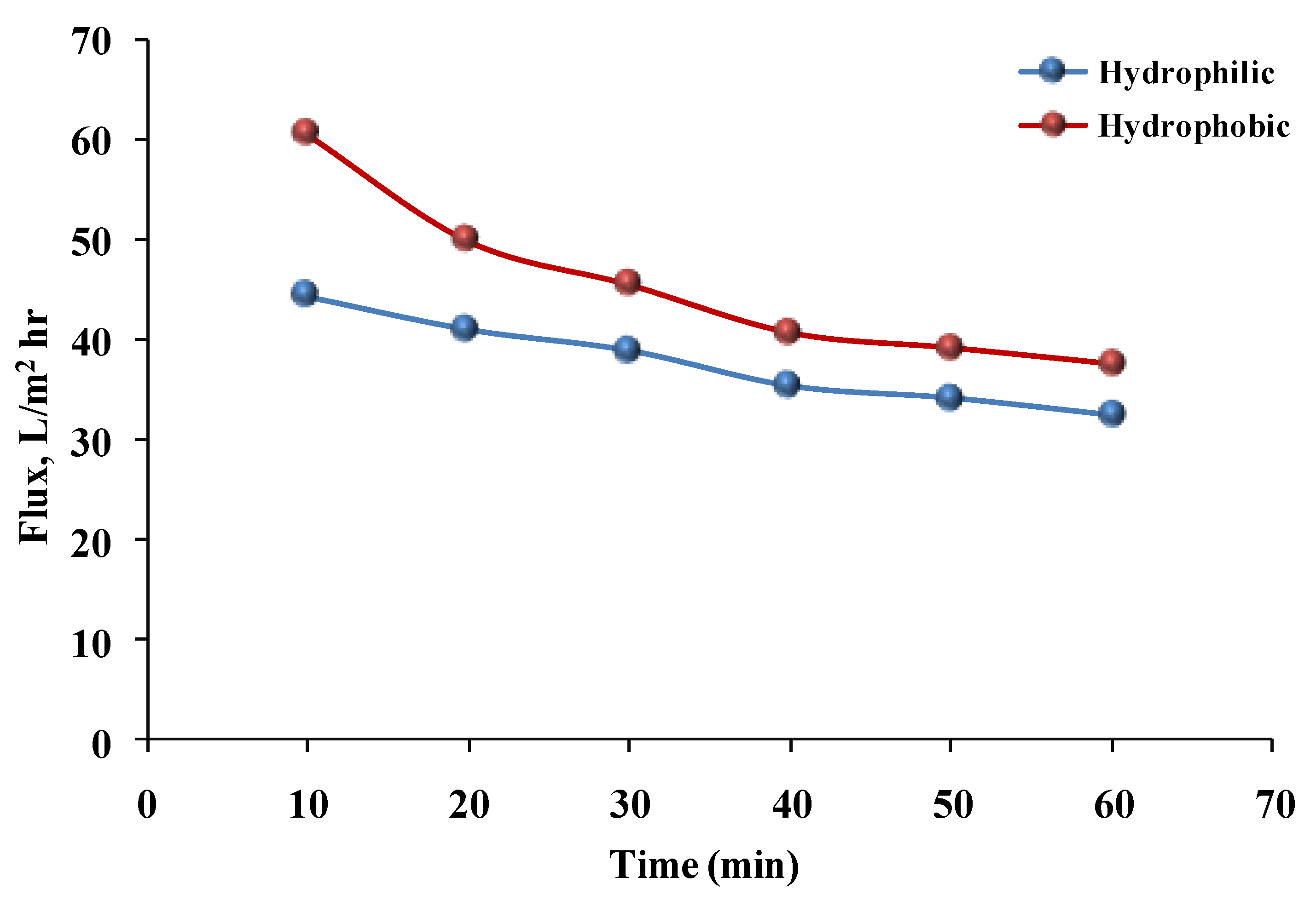 Chemengineering 07 00026 g012 Chemengineering 07 00026 g012