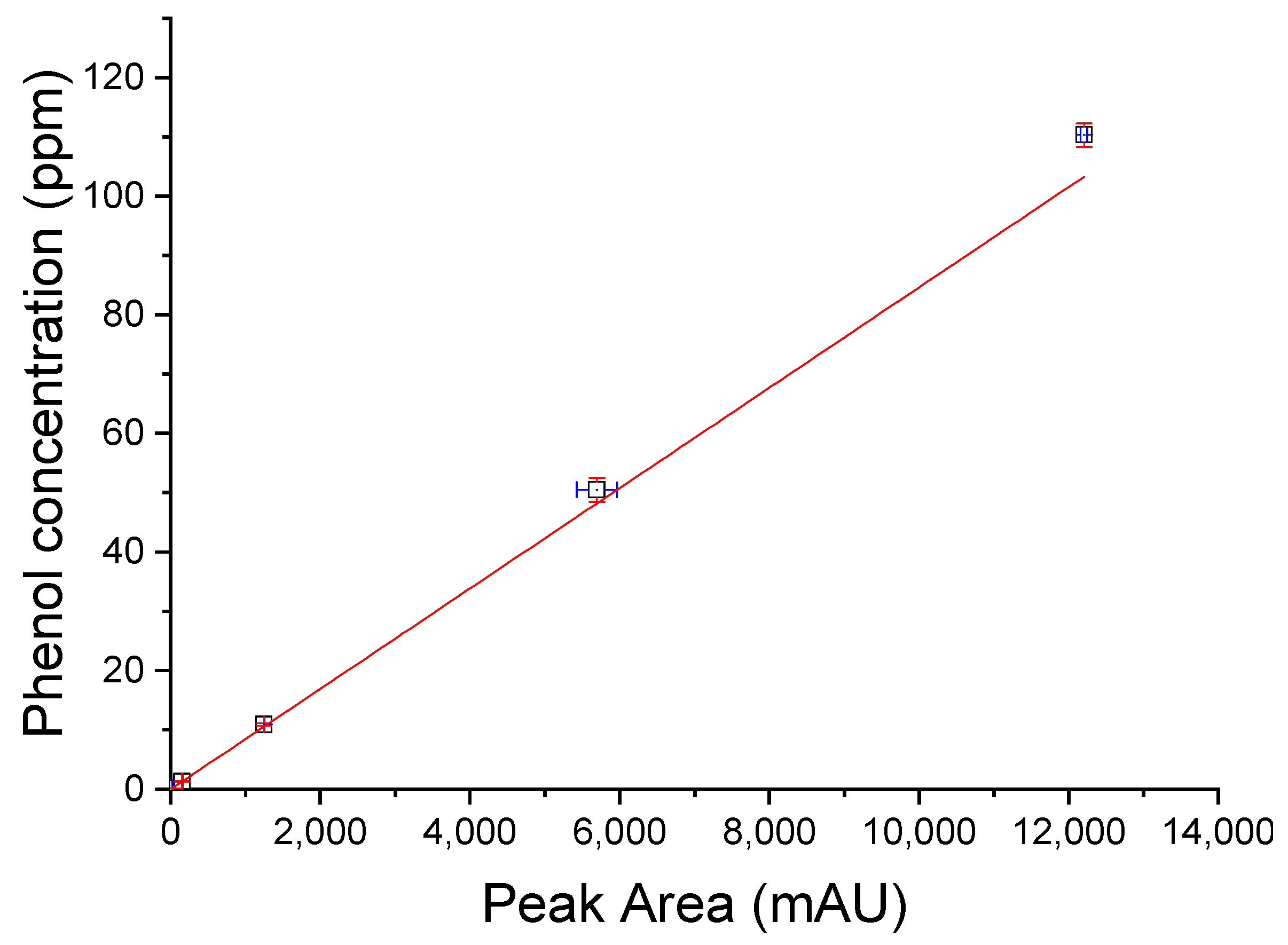 Chemengineering 07 00027 g001