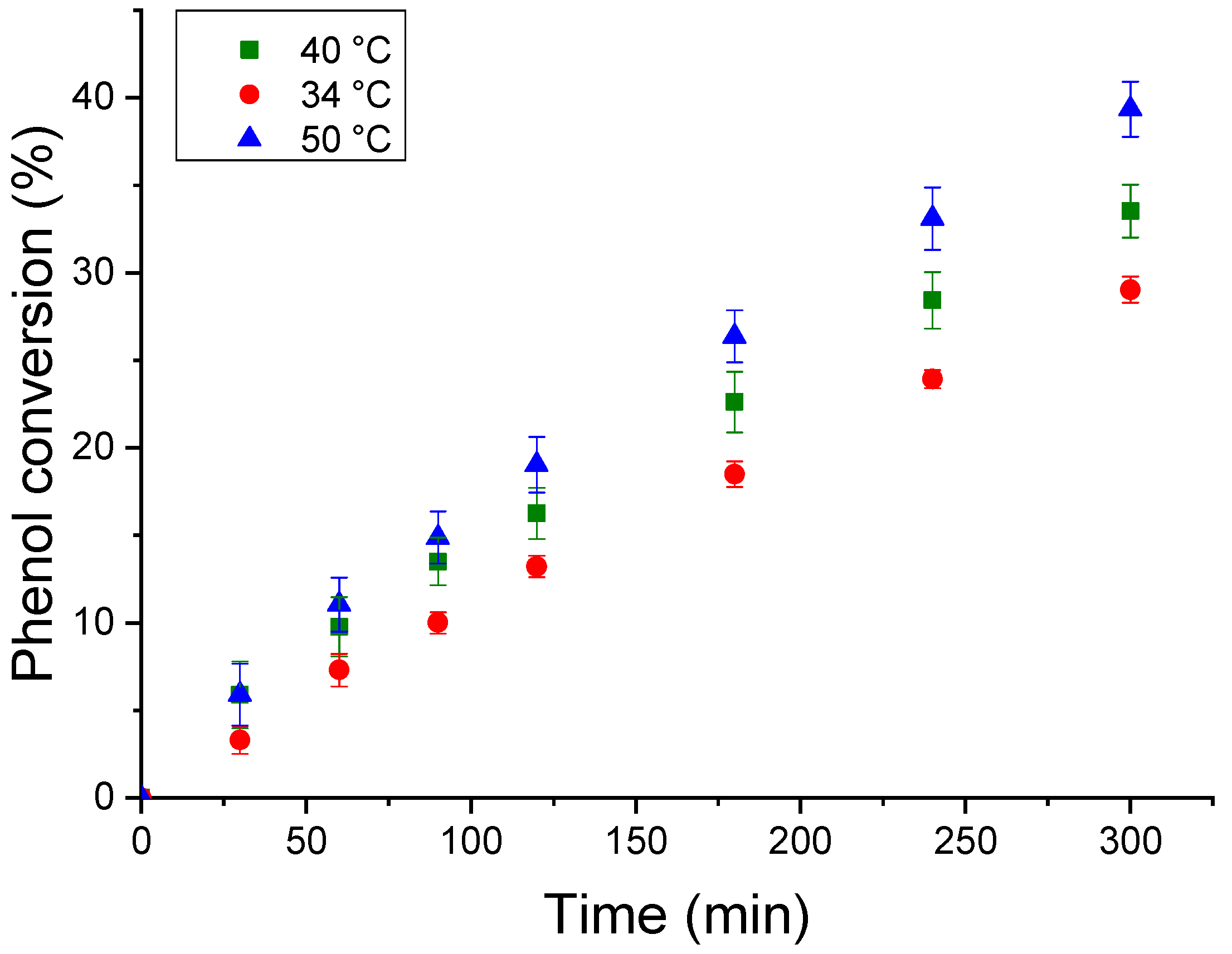 Chemengineering 07 00027 g008