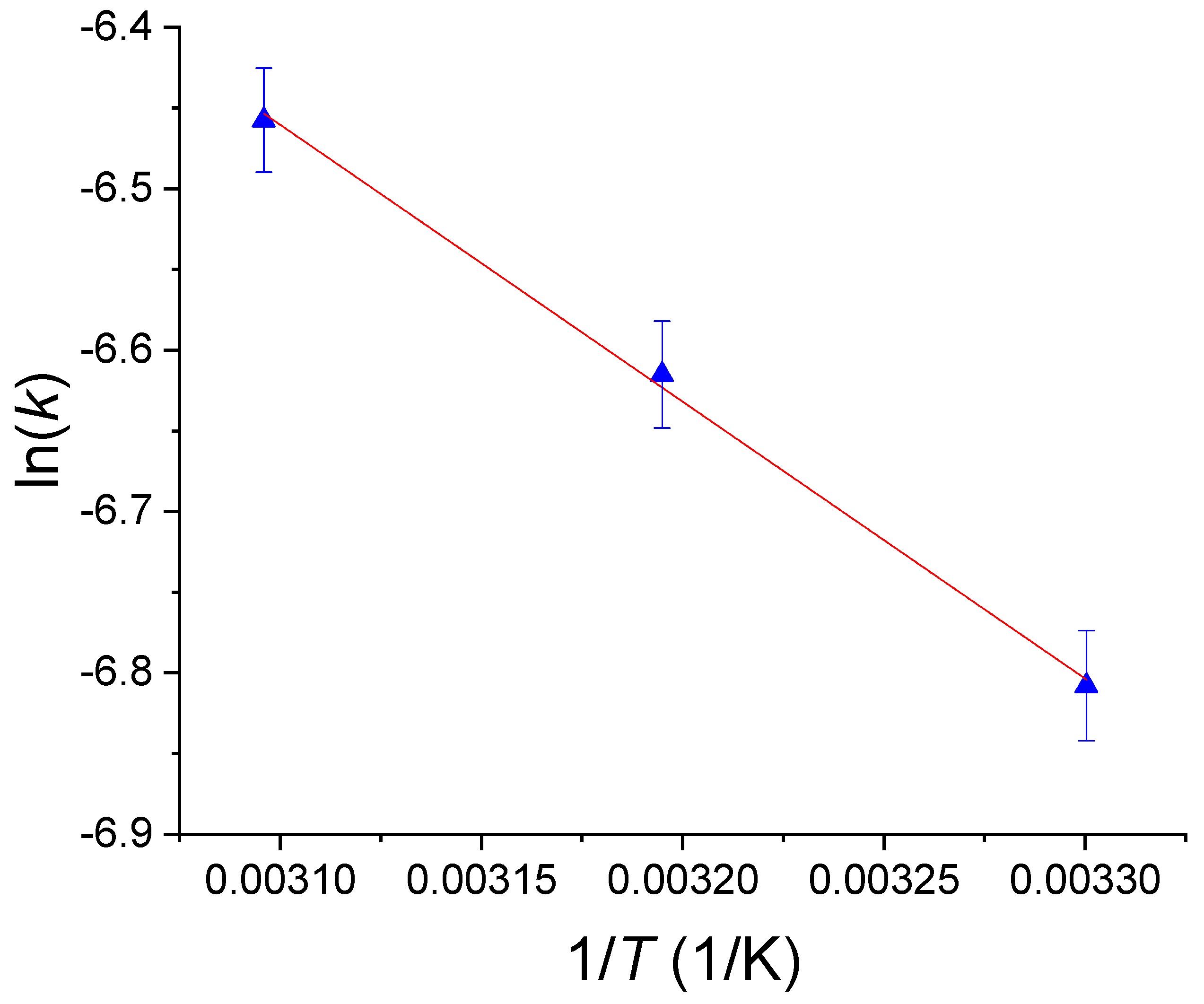 Chemengineering 07 00027 g009