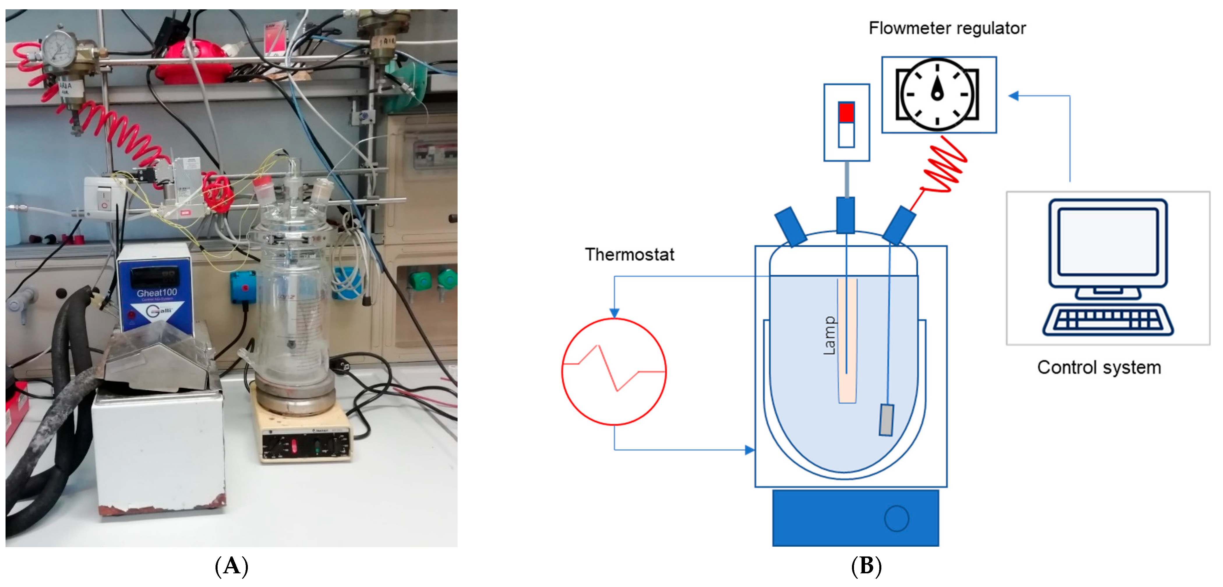 Chemengineering 07 00027 g0a1