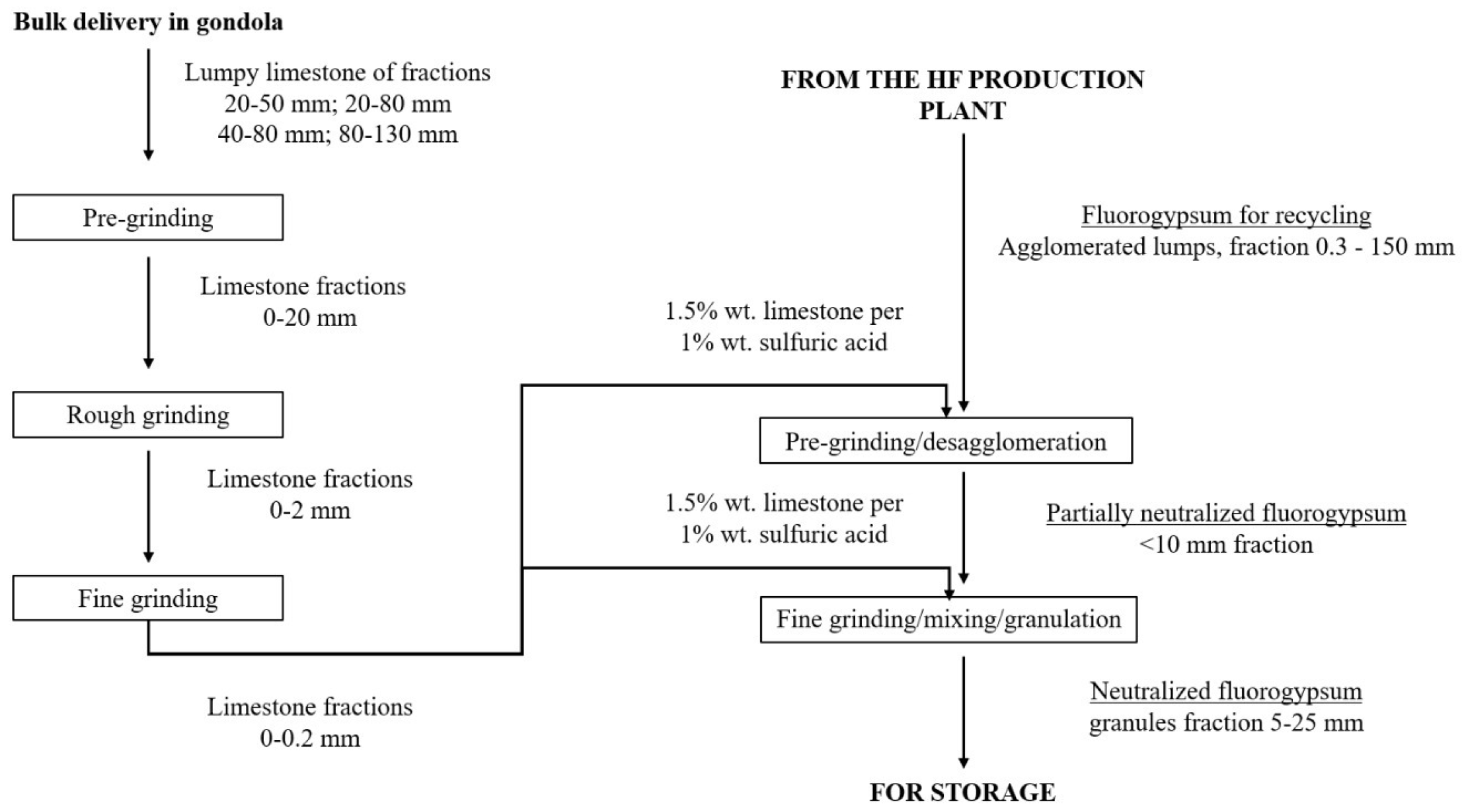 Chemengineering 07 00028 g001 550