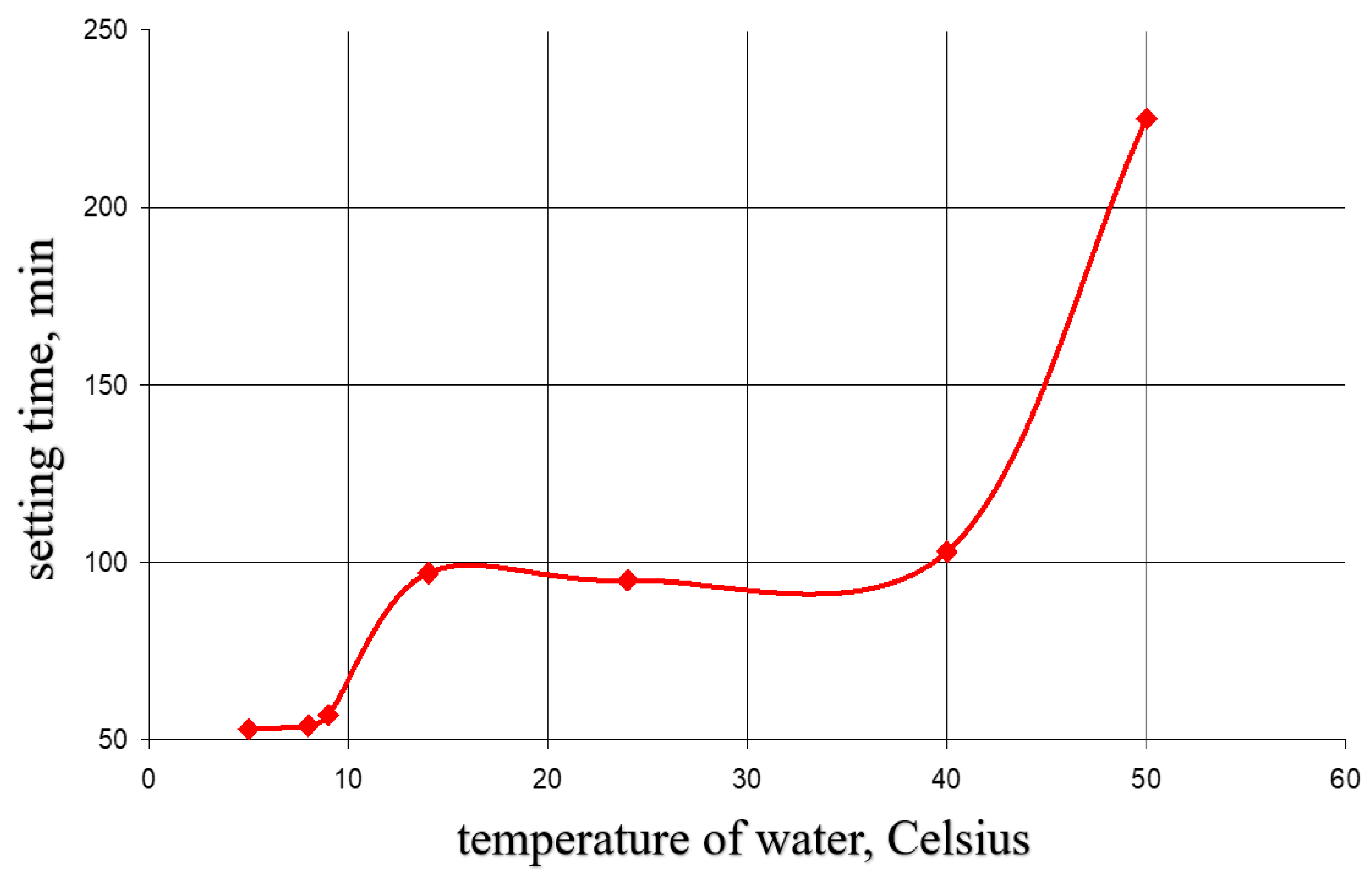 Chemengineering 07 00028 g003 550