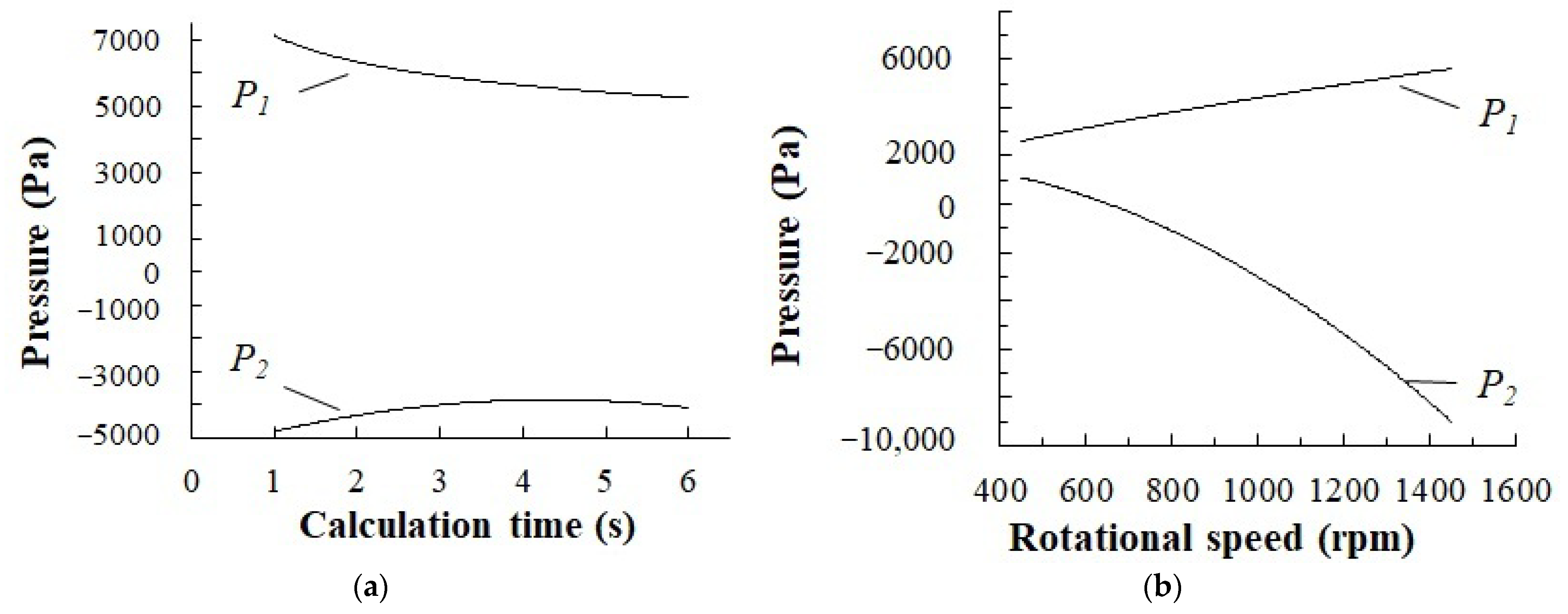 Chemengineering 07 00030 g006 Chemengineering 07 00030 g006