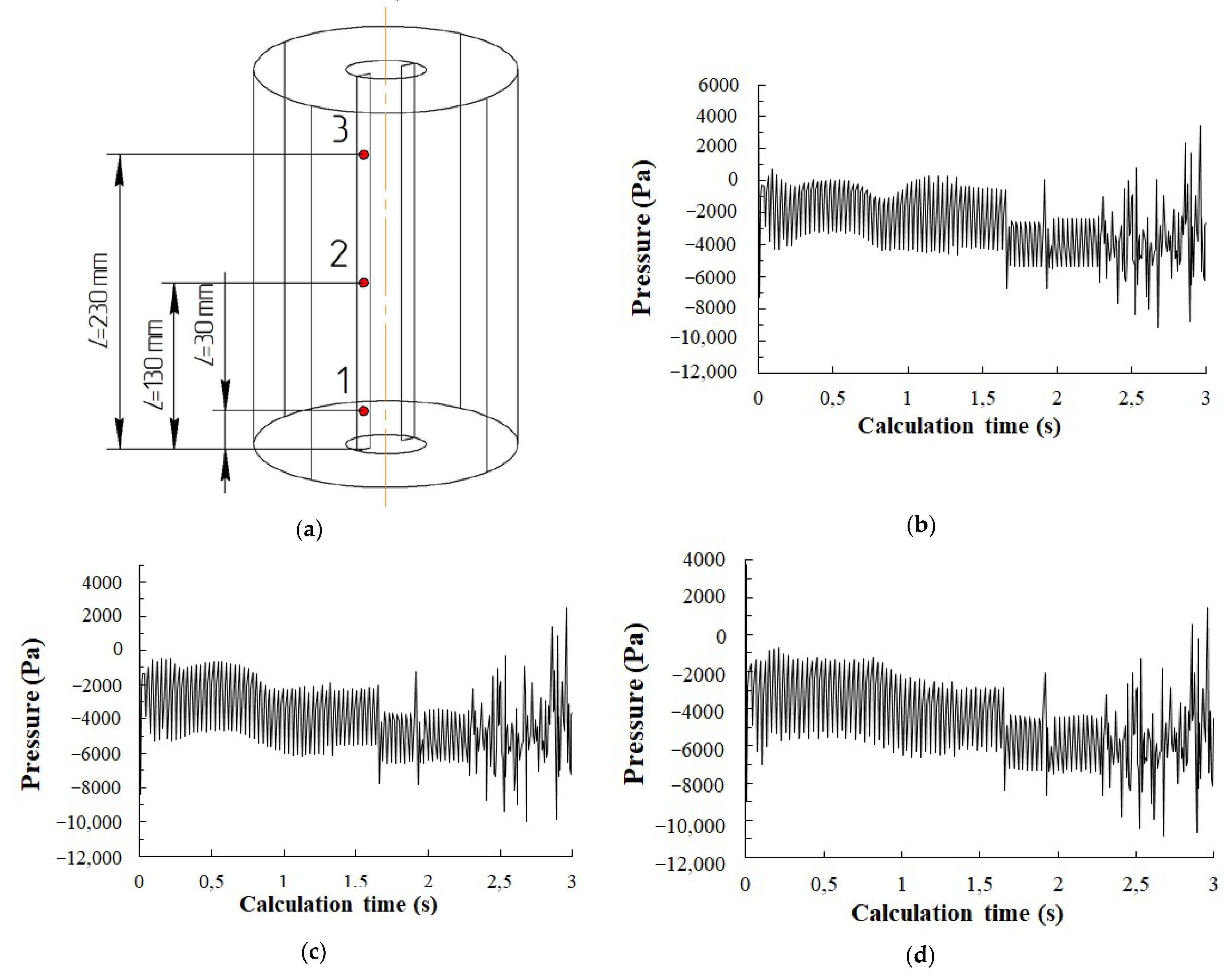Chemengineering 07 00030 g007 Chemengineering 07 00030 g007