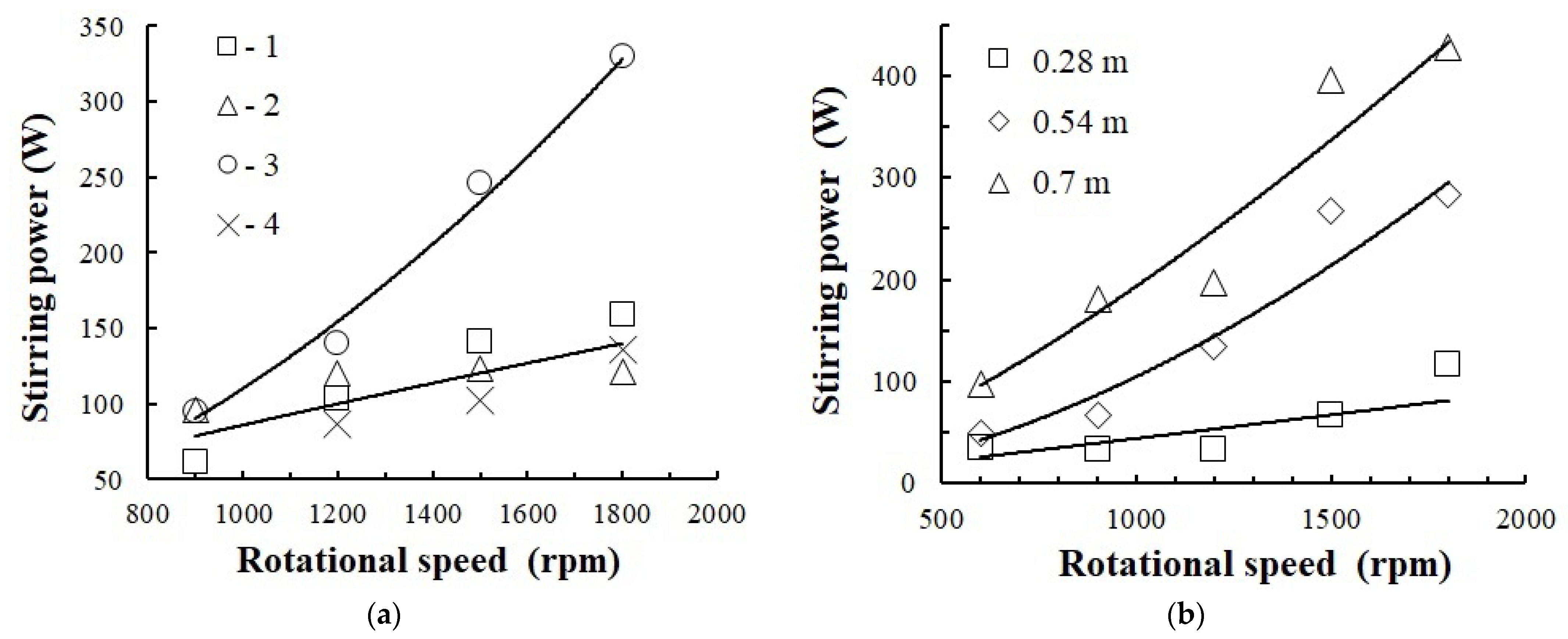 Chemengineering 07 00030 g013 Chemengineering 07 00030 g013