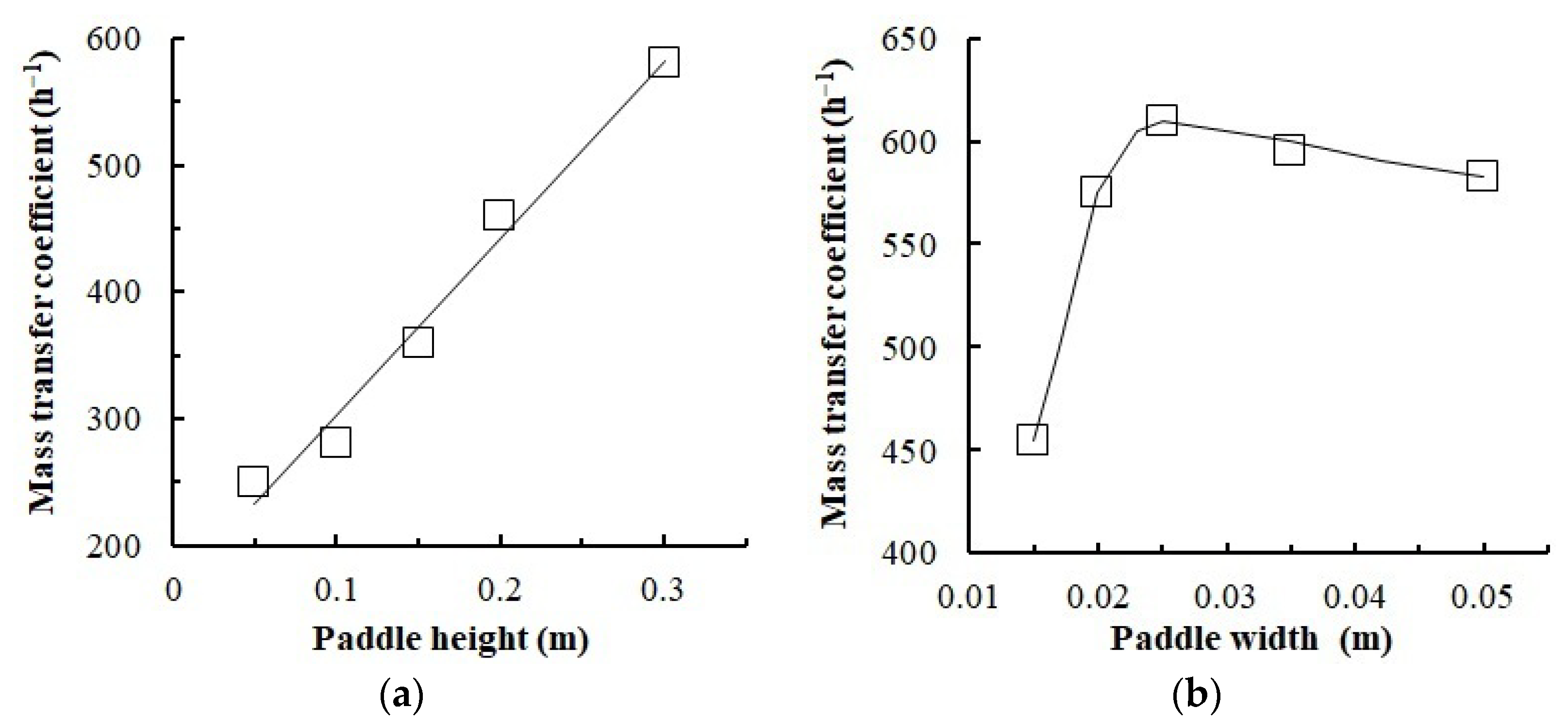 Chemengineering 07 00030 g016 Chemengineering 07 00030 g016