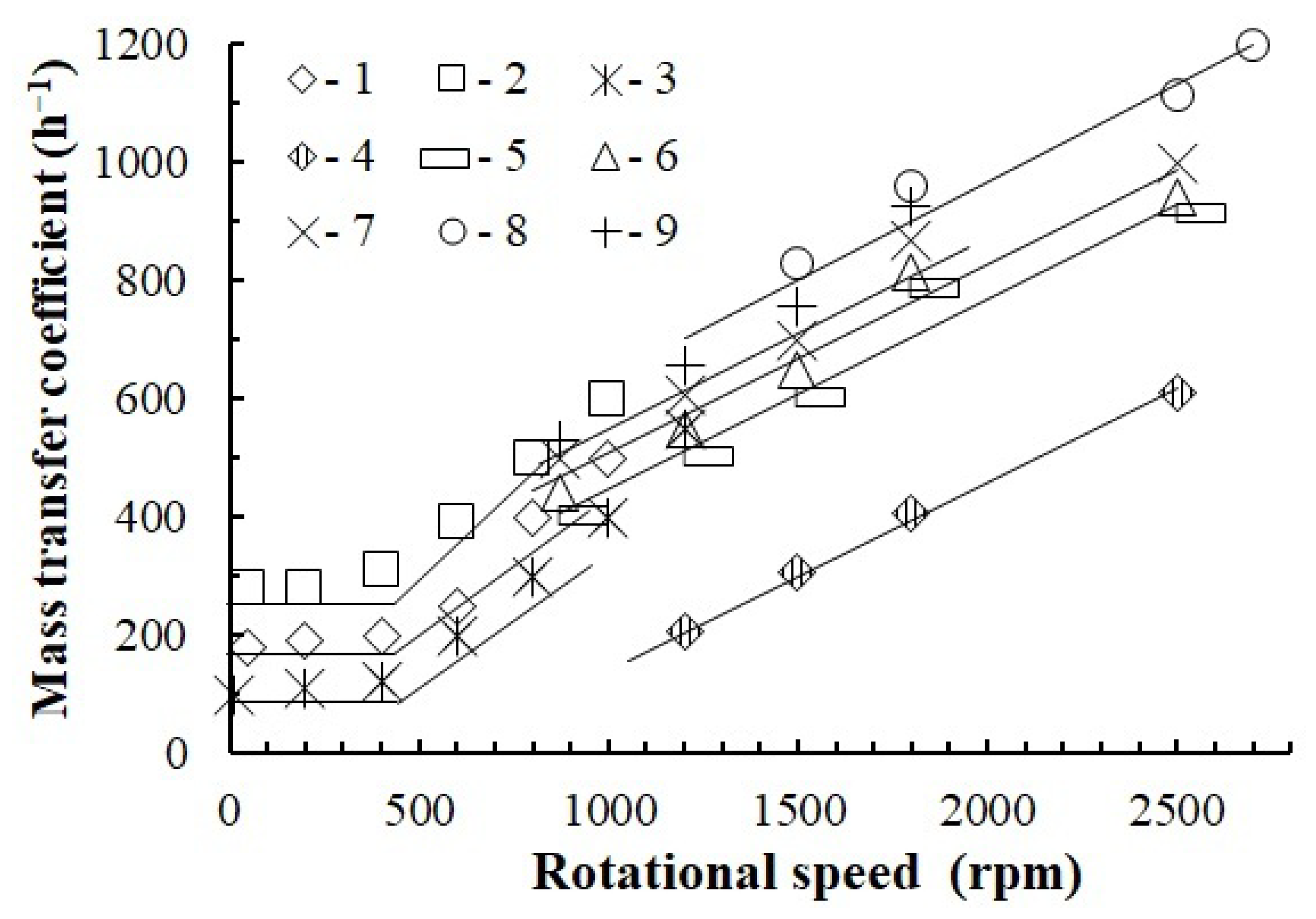 Chemengineering 07 00030 g017 Chemengineering 07 00030 g017