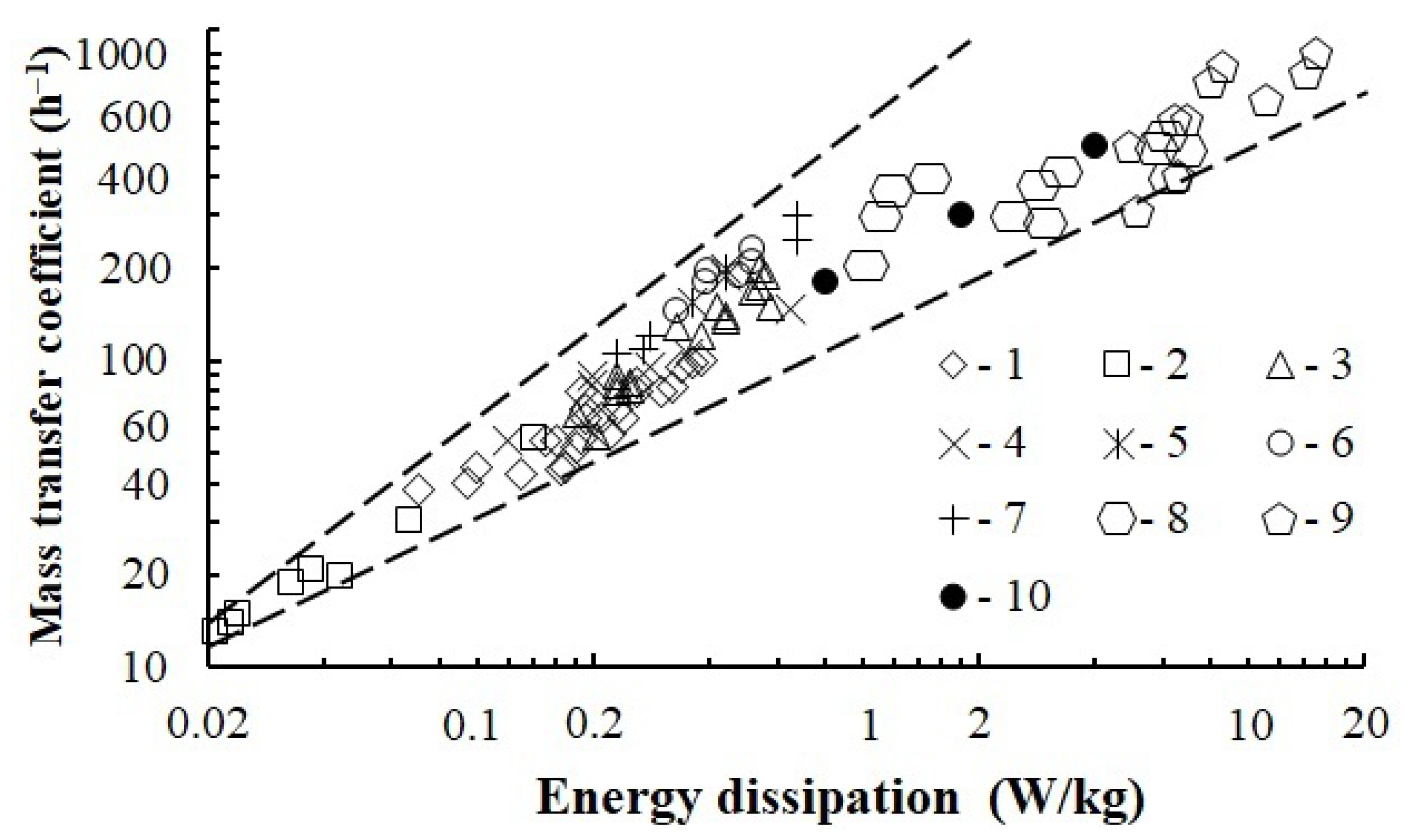 Chemengineering 07 00030 g018 Chemengineering 07 00030 g018