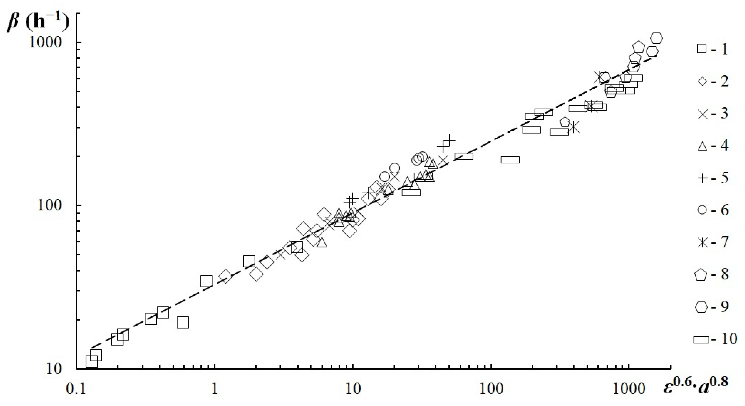 Chemengineering 07 00030 g019 Chemengineering 07 00030 g019