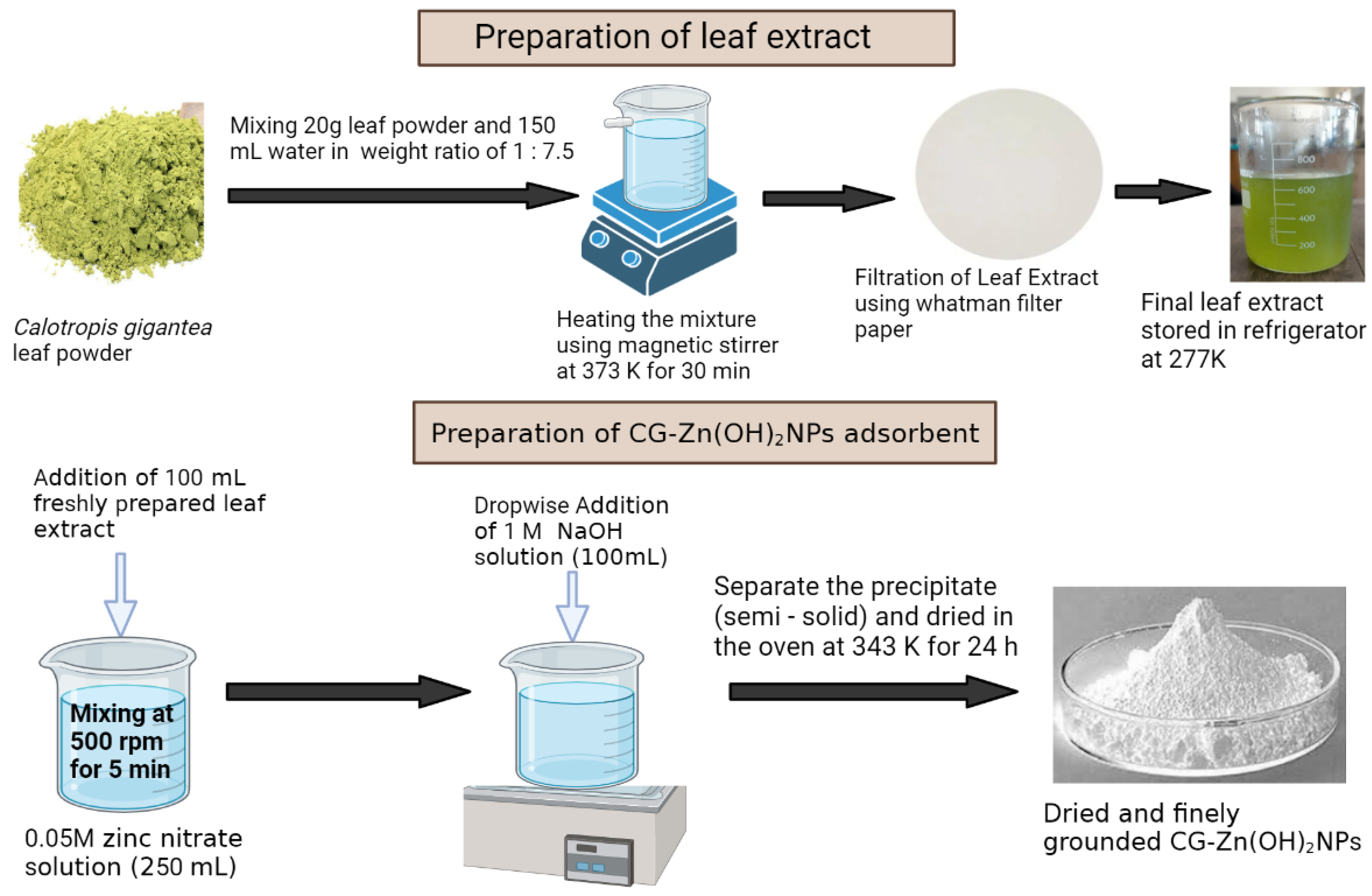 Chemengineering 07 00031 g001 Chemengineering 07 00031 g001