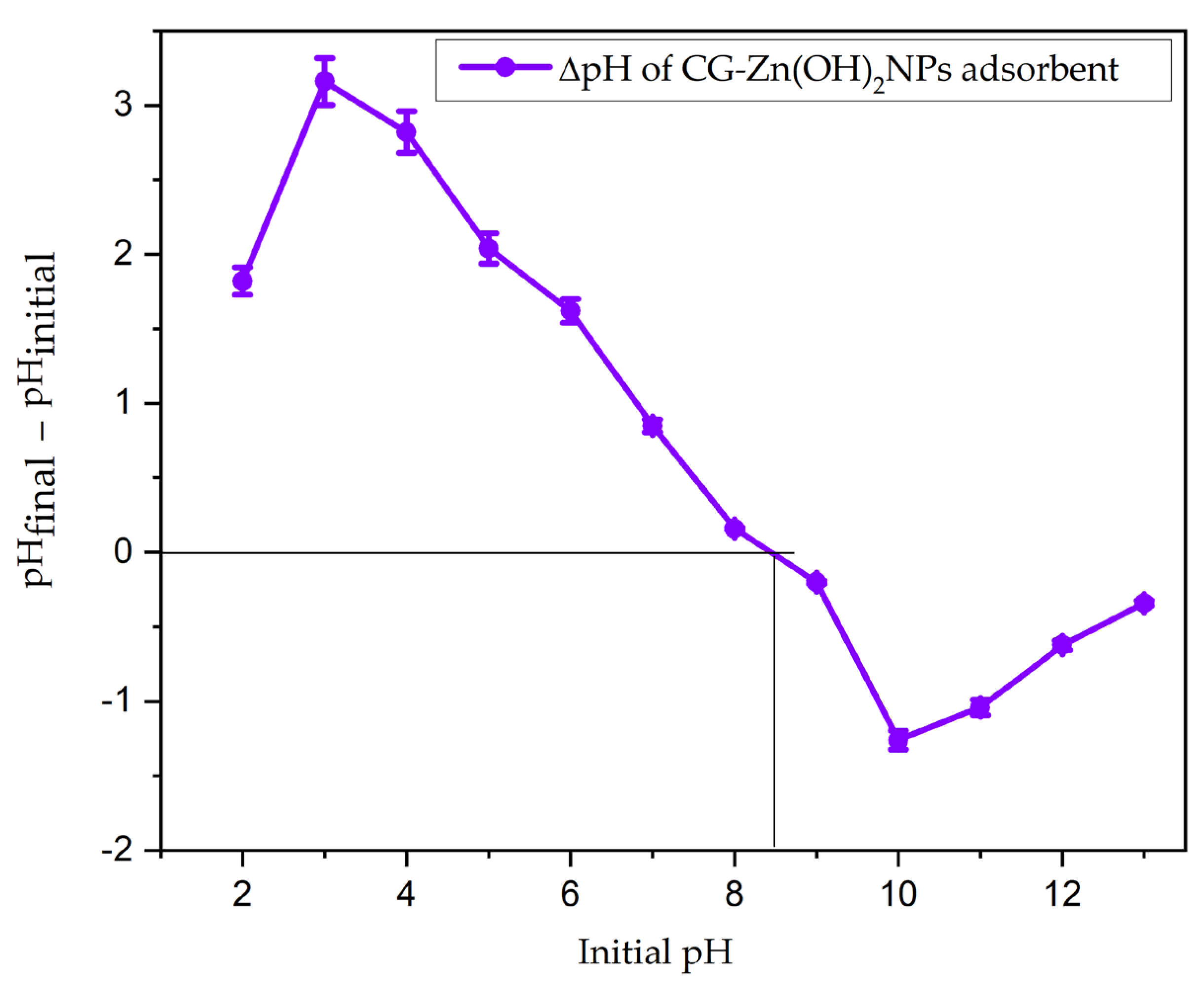 Chemengineering 07 00031 g002 Chemengineering 07 00031 g002