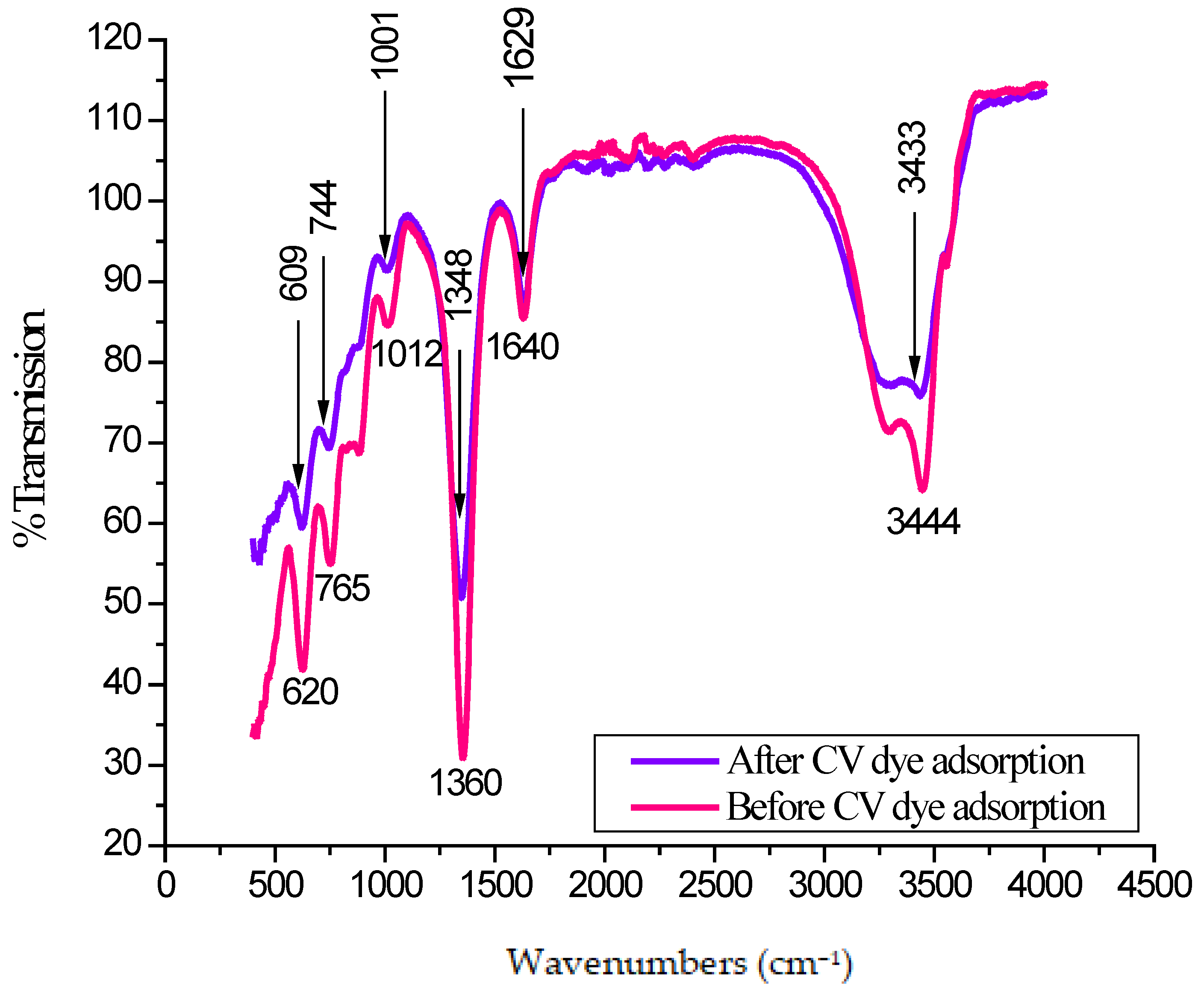 Chemengineering 07 00031 g003 Chemengineering 07 00031 g003