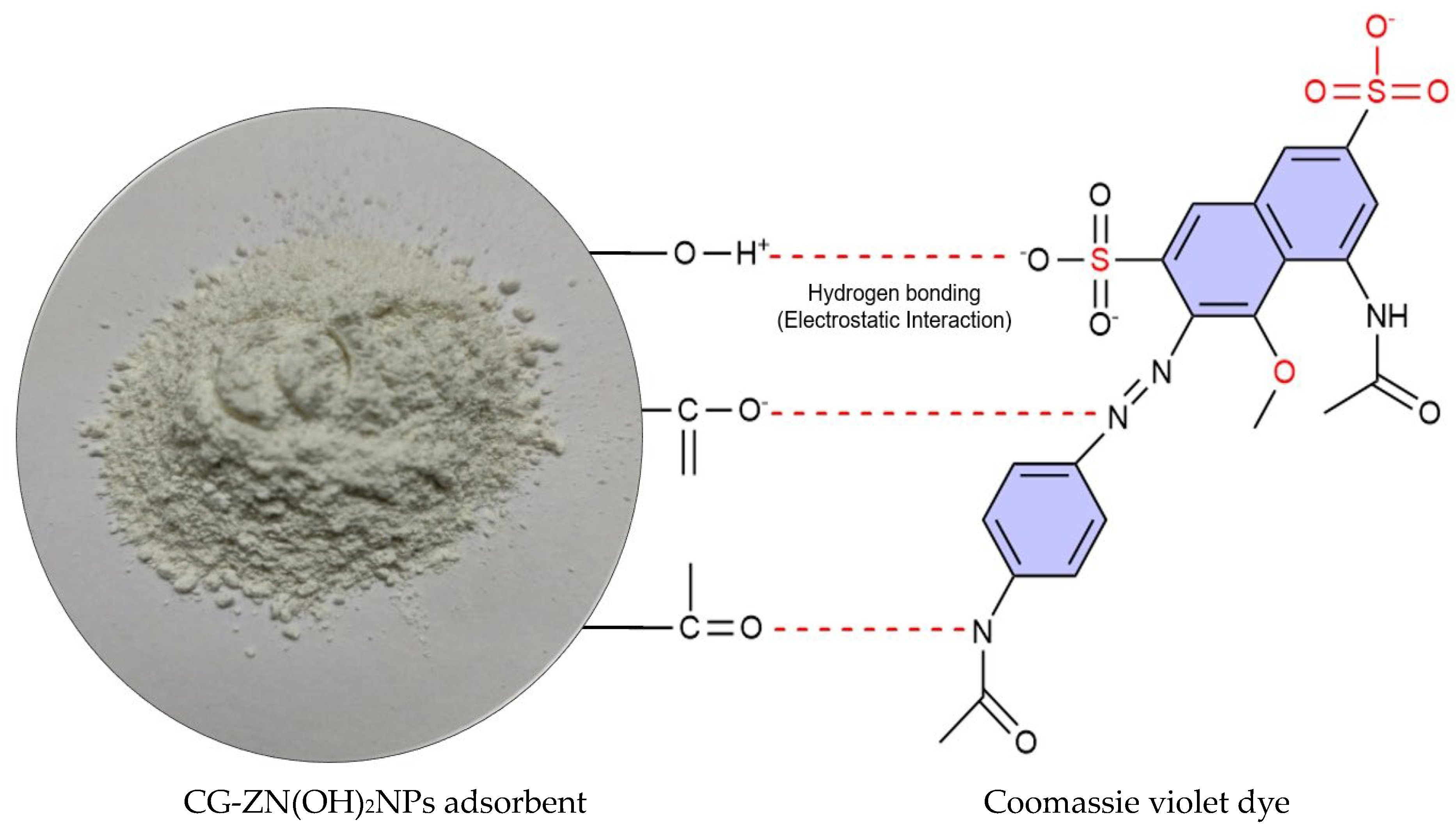 Chemengineering 07 00031 g004 Chemengineering 07 00031 g004