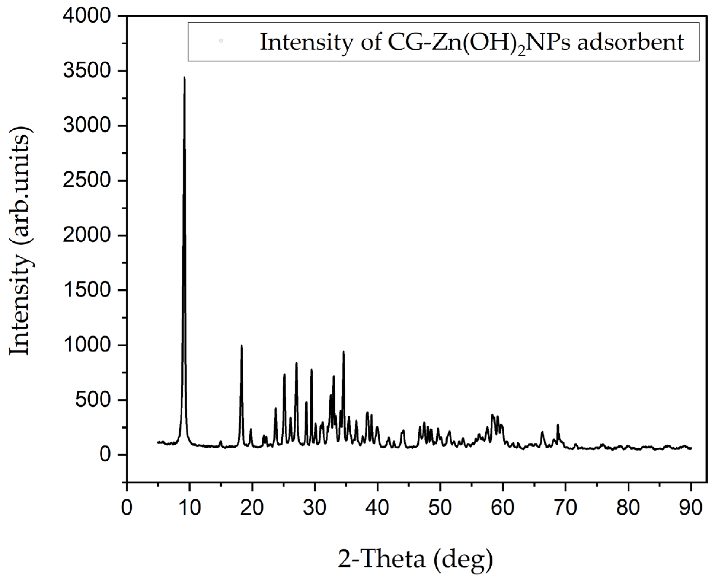 Chemengineering 07 00031 g005 Chemengineering 07 00031 g005