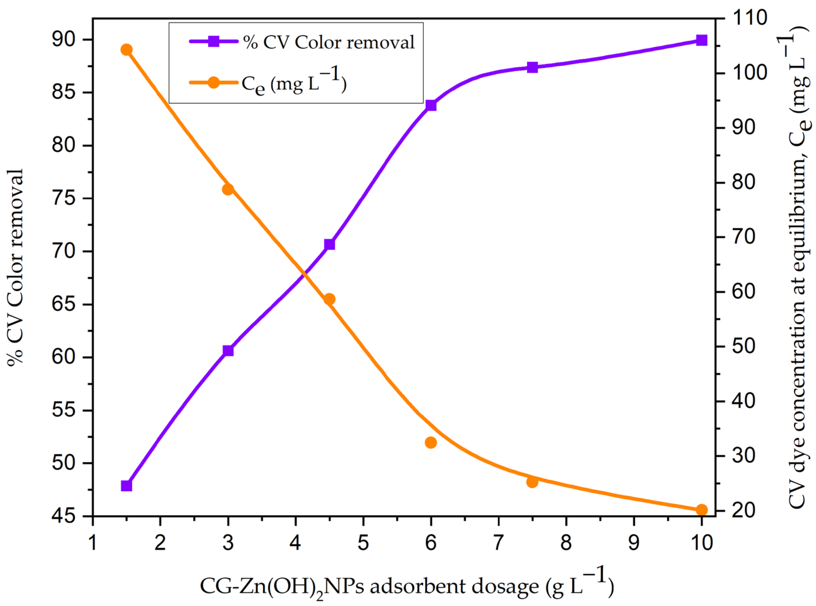 Chemengineering 07 00031 g009 Chemengineering 07 00031 g009