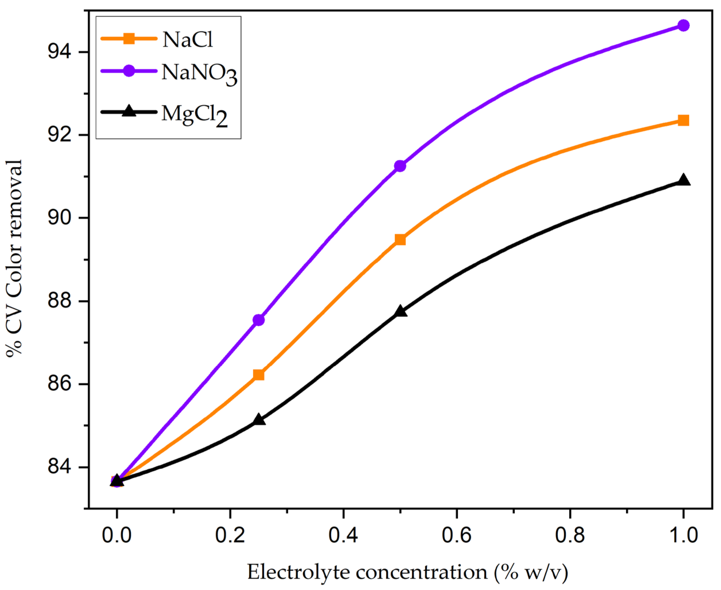Chemengineering 07 00031 g010 Chemengineering 07 00031 g010
