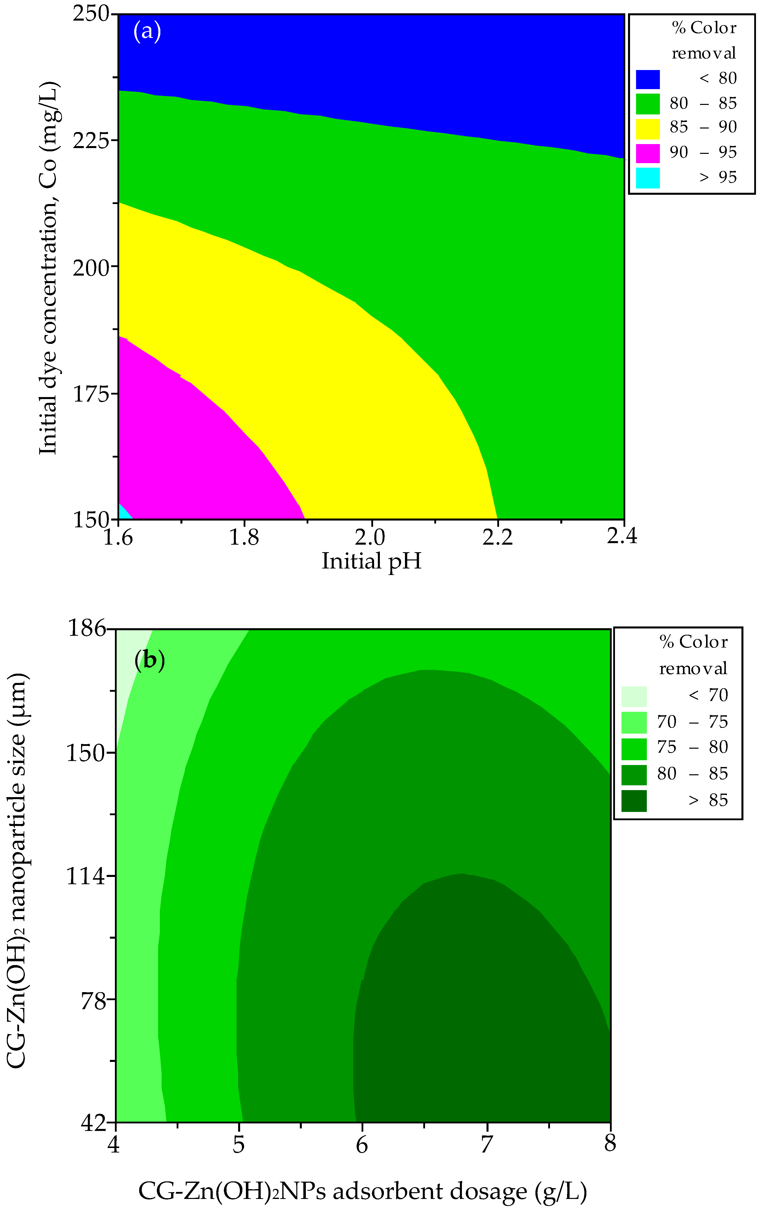 Chemengineering 07 00031 g011 Chemengineering 07 00031 g011