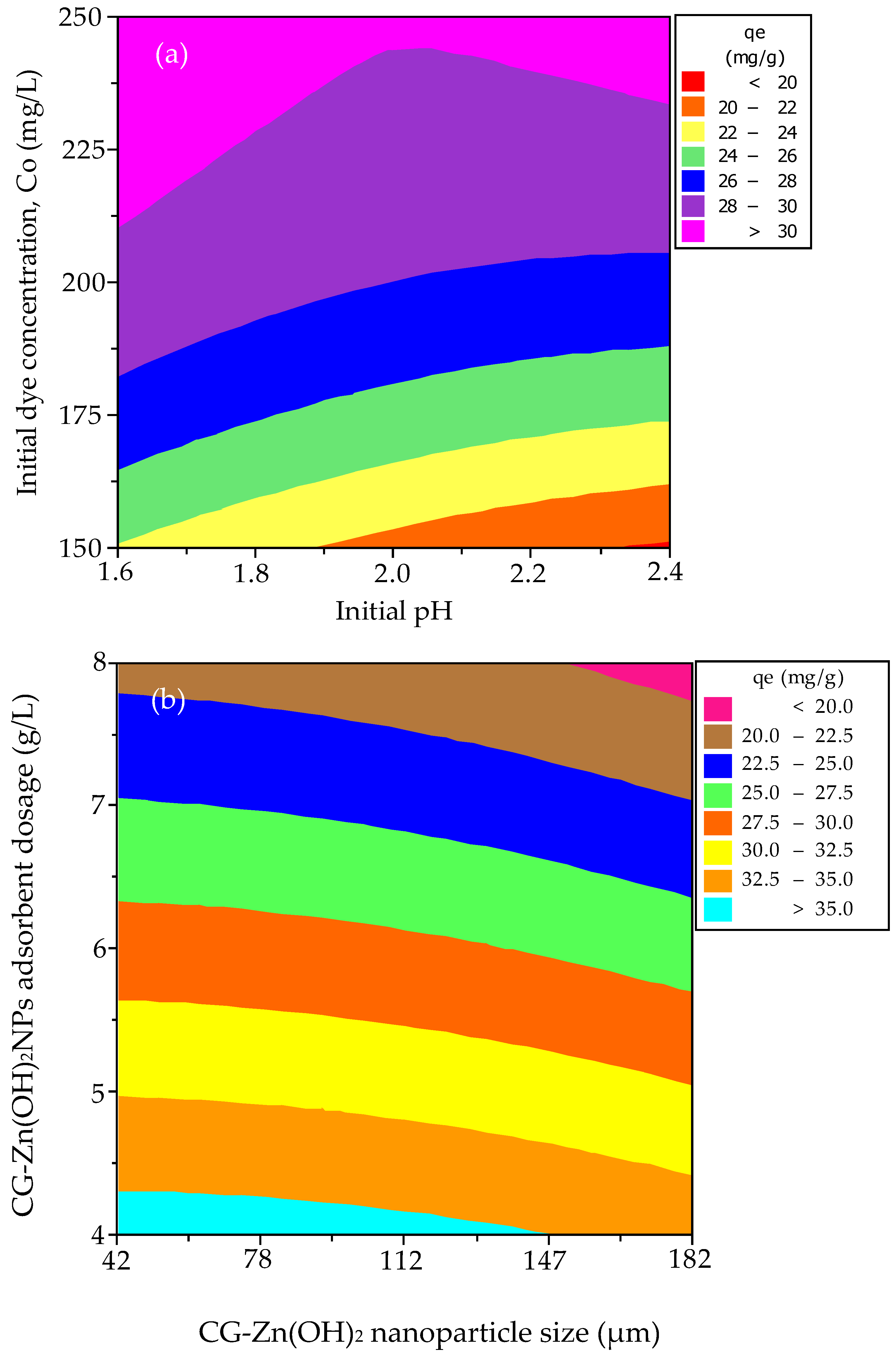Chemengineering 07 00031 g012 Chemengineering 07 00031 g012