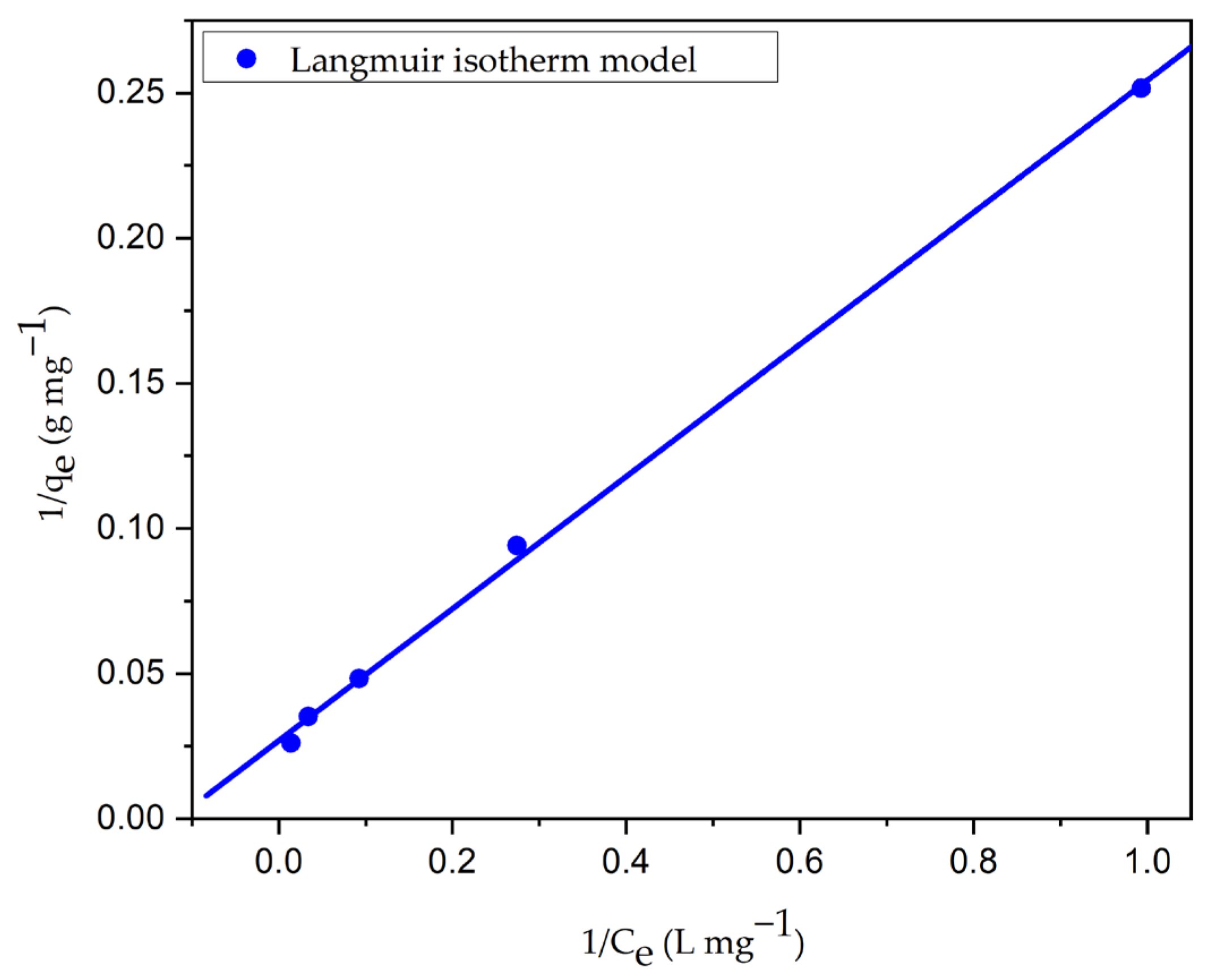Chemengineering 07 00031 g015 Chemengineering 07 00031 g015