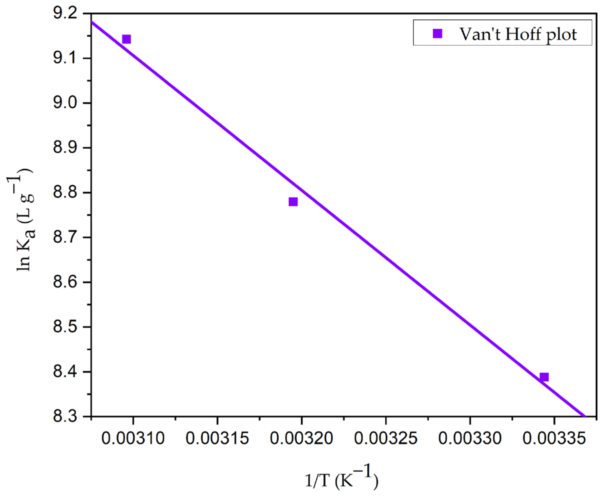 Chemengineering 07 00031 g017 Chemengineering 07 00031 g017