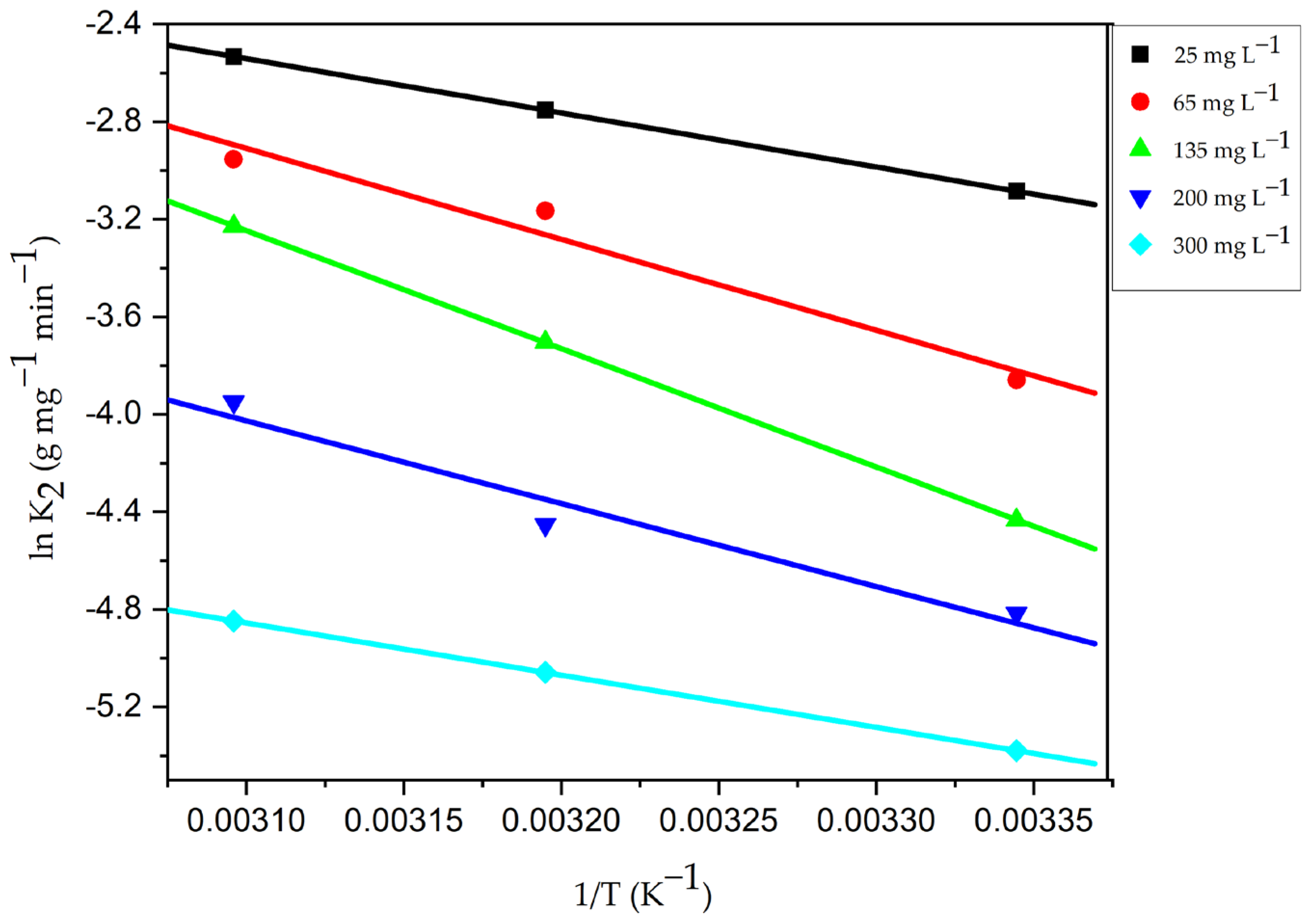 Chemengineering 07 00031 g018 Chemengineering 07 00031 g018