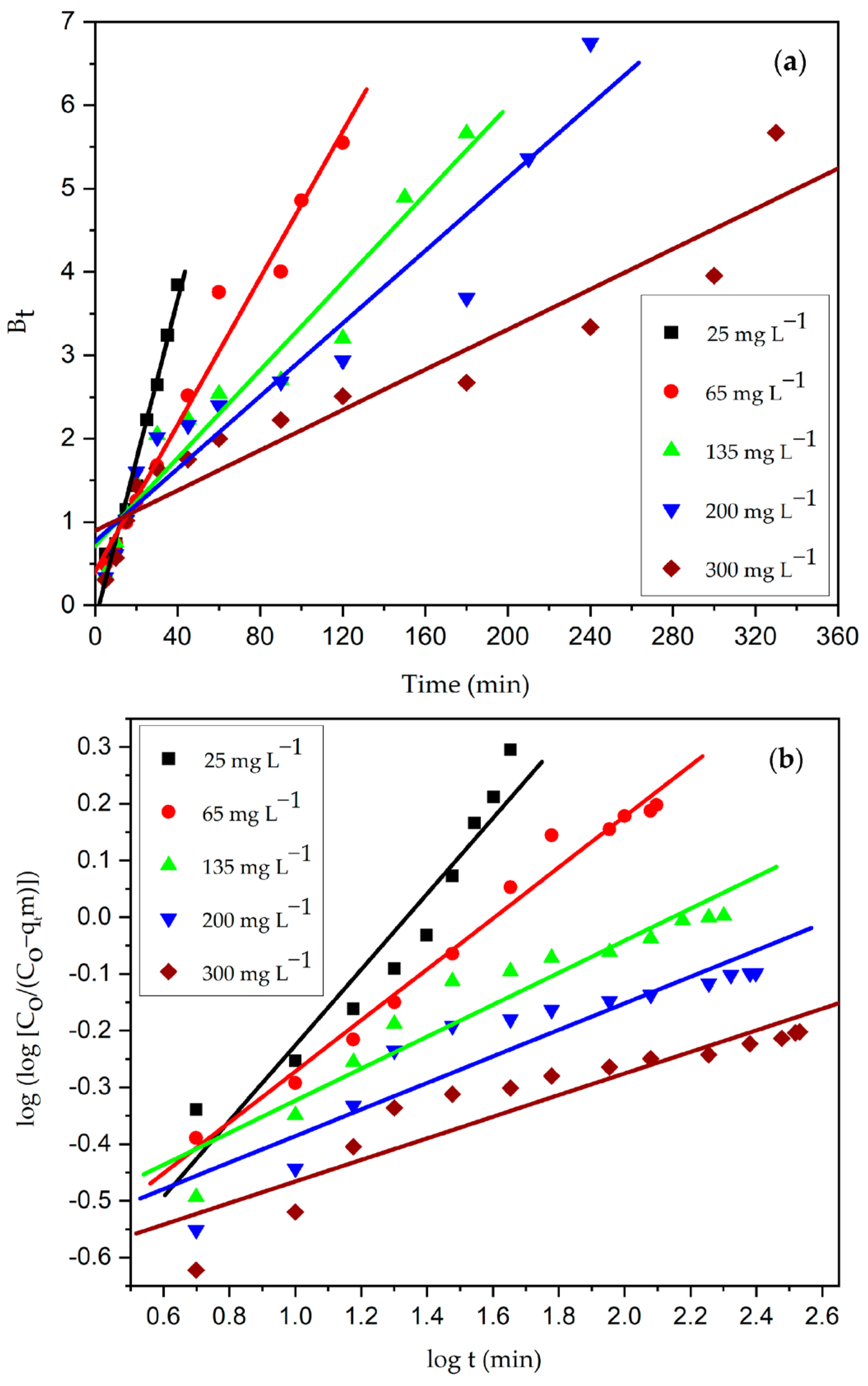 Chemengineering 07 00031 g021 Chemengineering 07 00031 g021