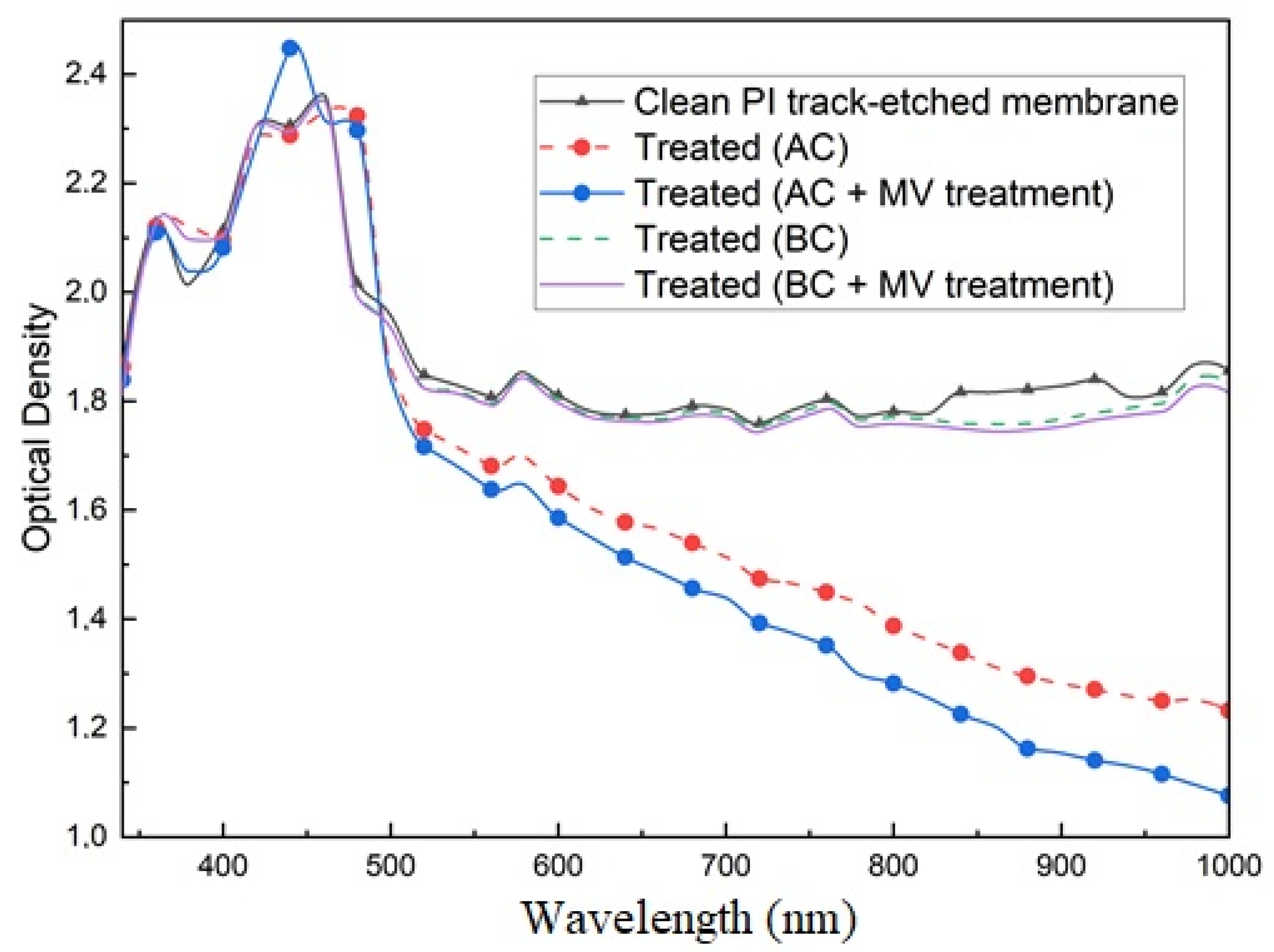 Chemengineering 07 00032 g002