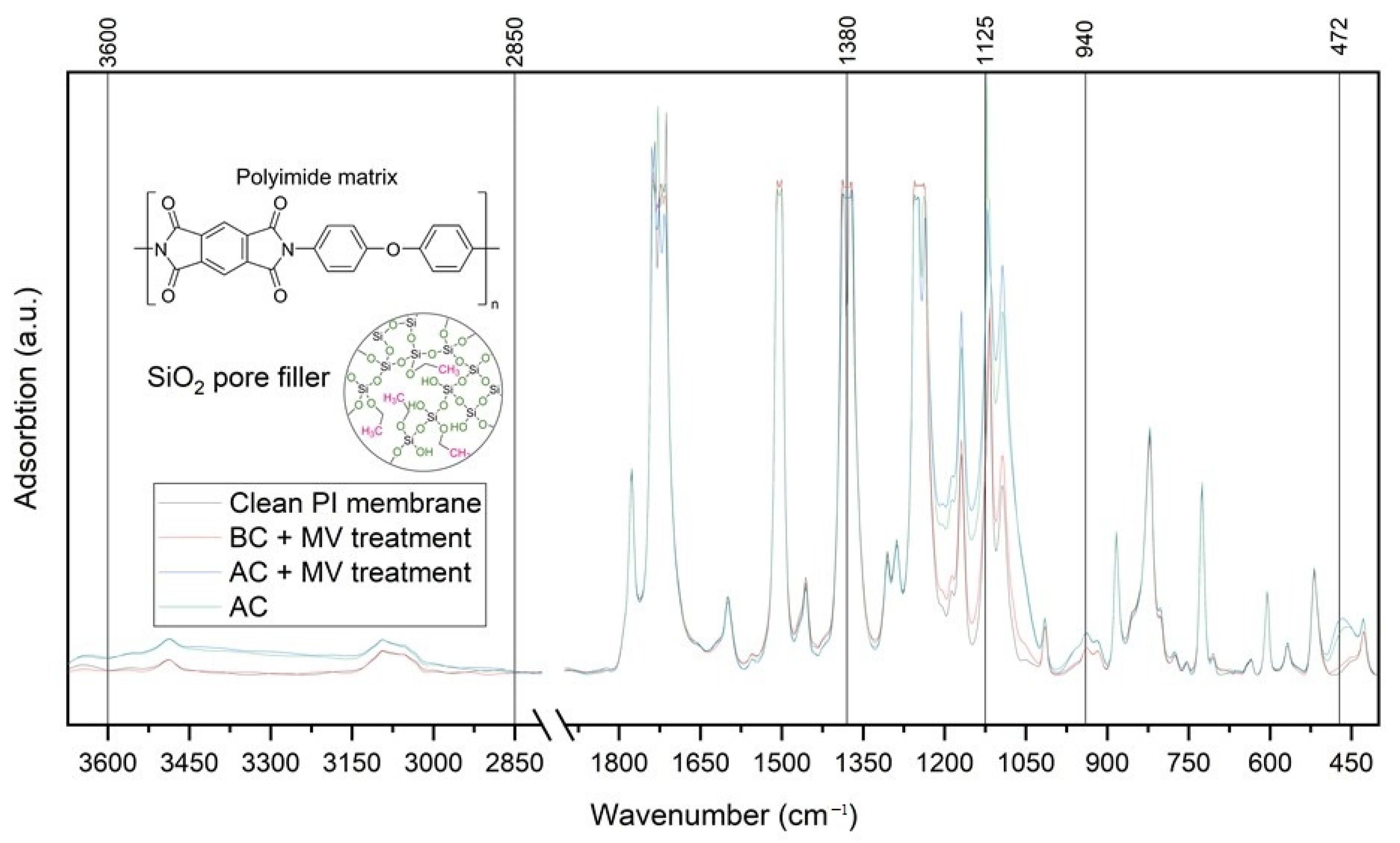 Chemengineering 07 00032 g004