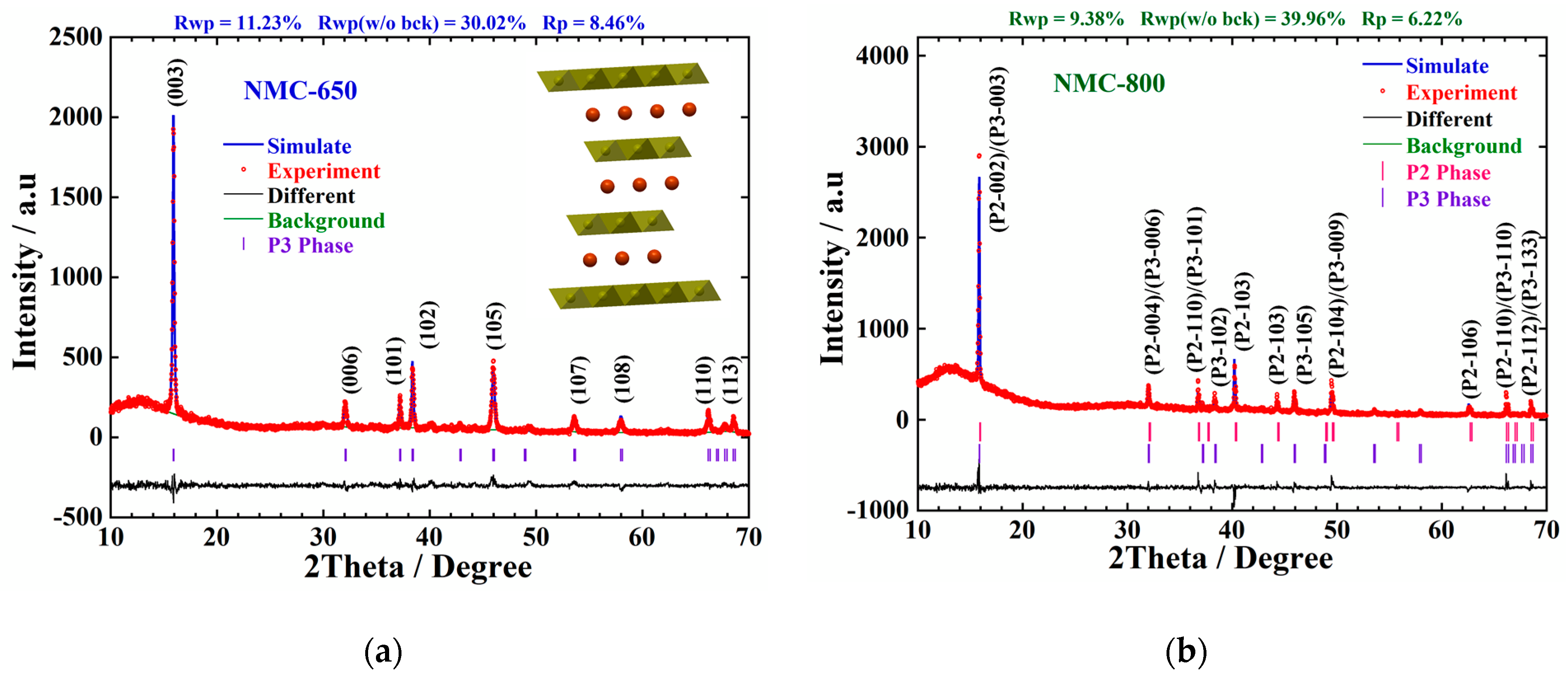 Chemengineering 07 00033 g002a