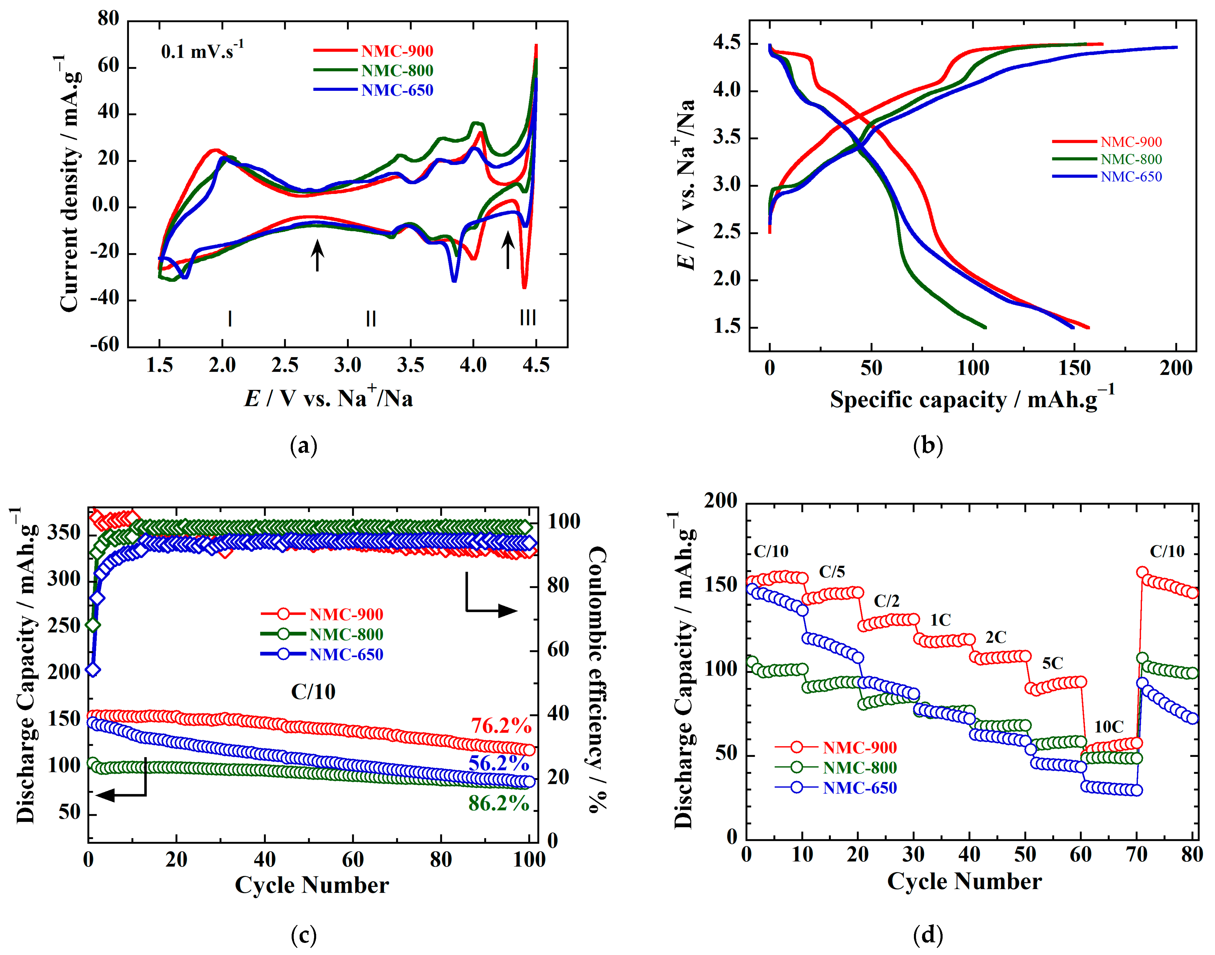 Chemengineering 07 00033 g004