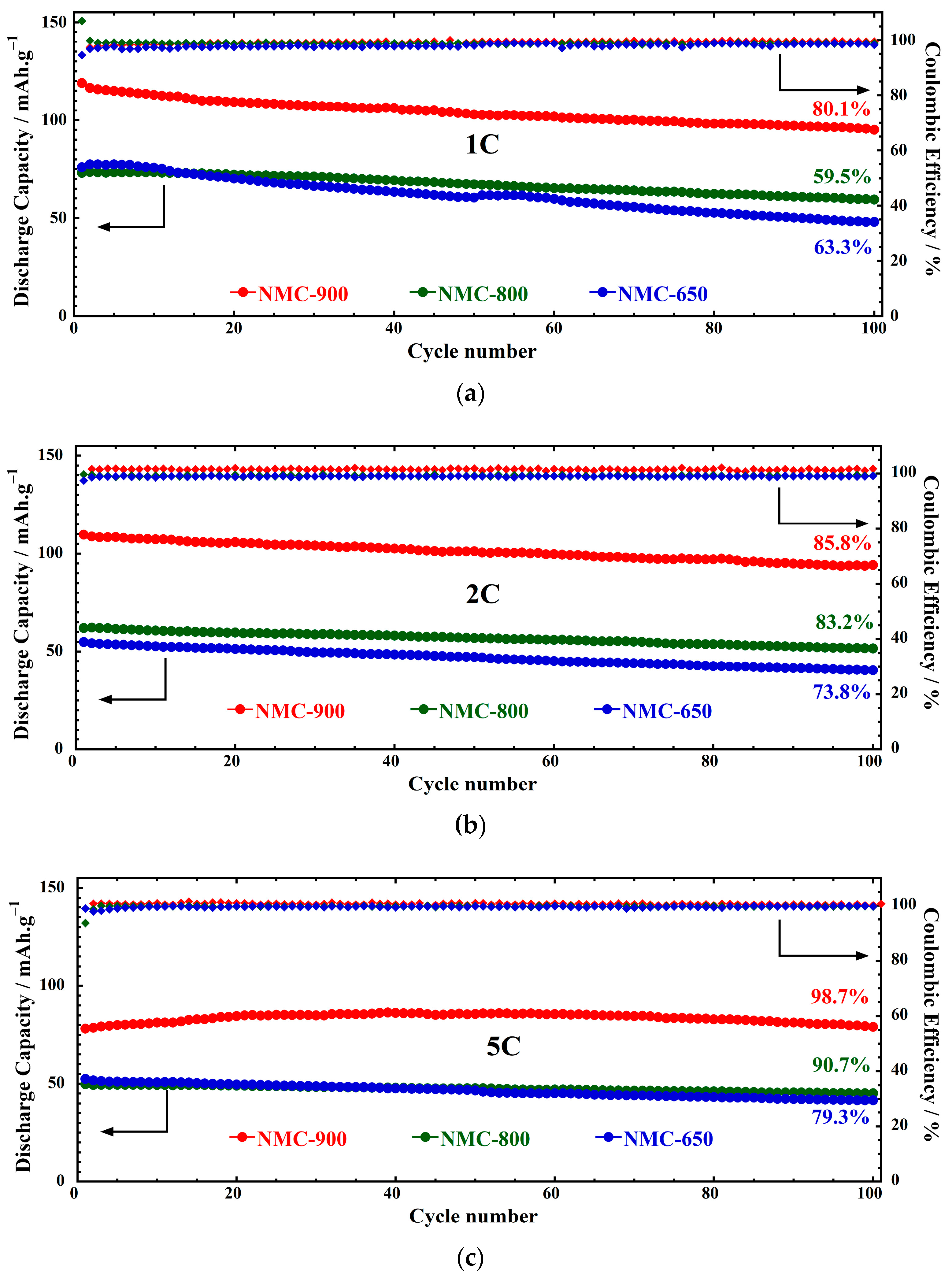 Chemengineering 07 00033 g005