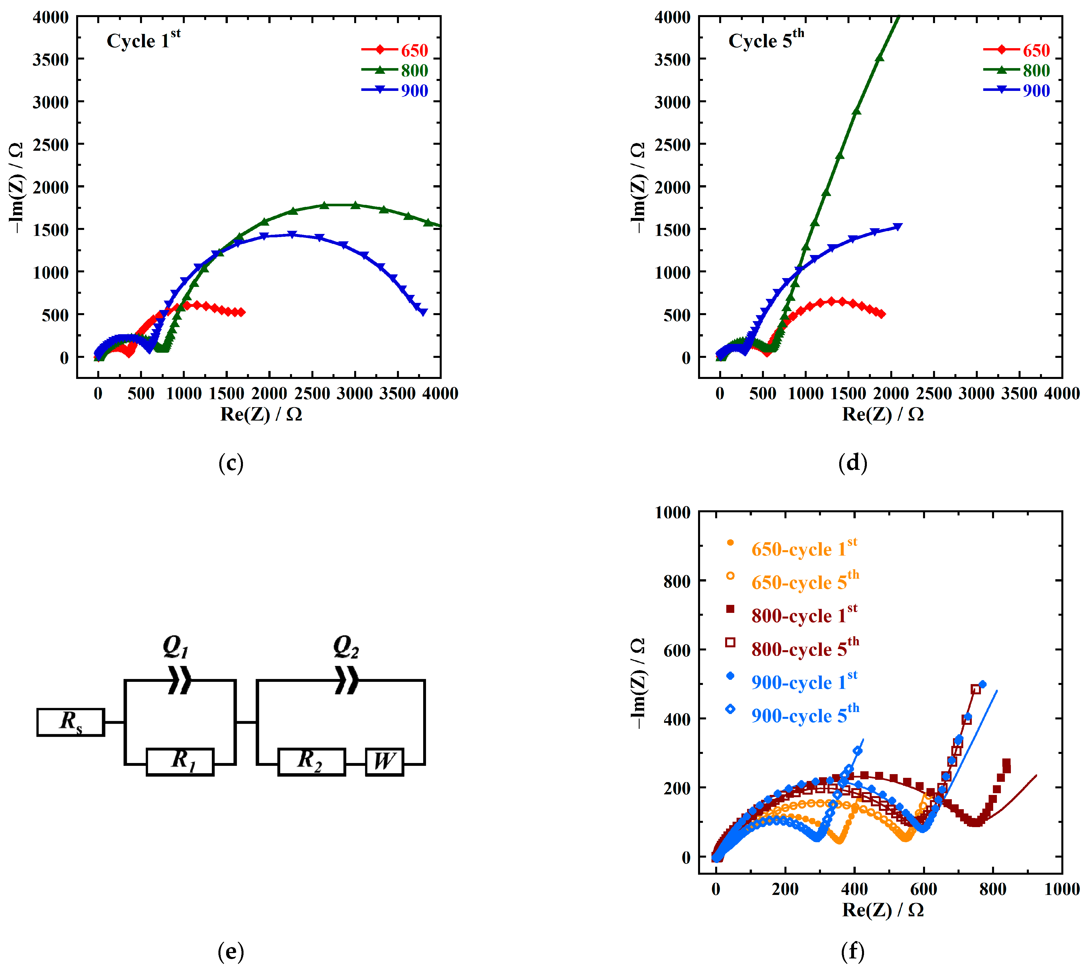 Chemengineering 07 00033 g006b