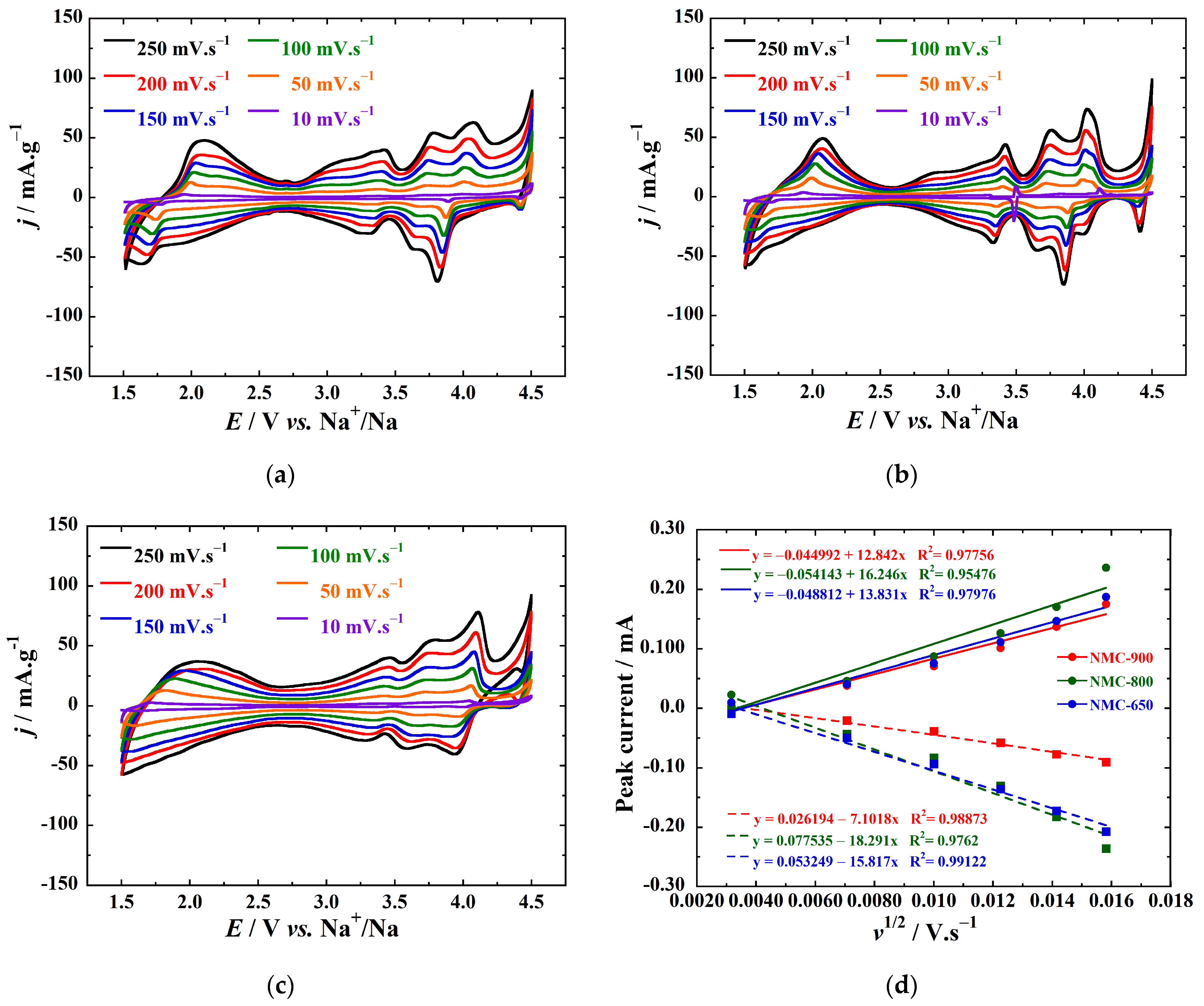 Chemengineering 07 00033 g007a