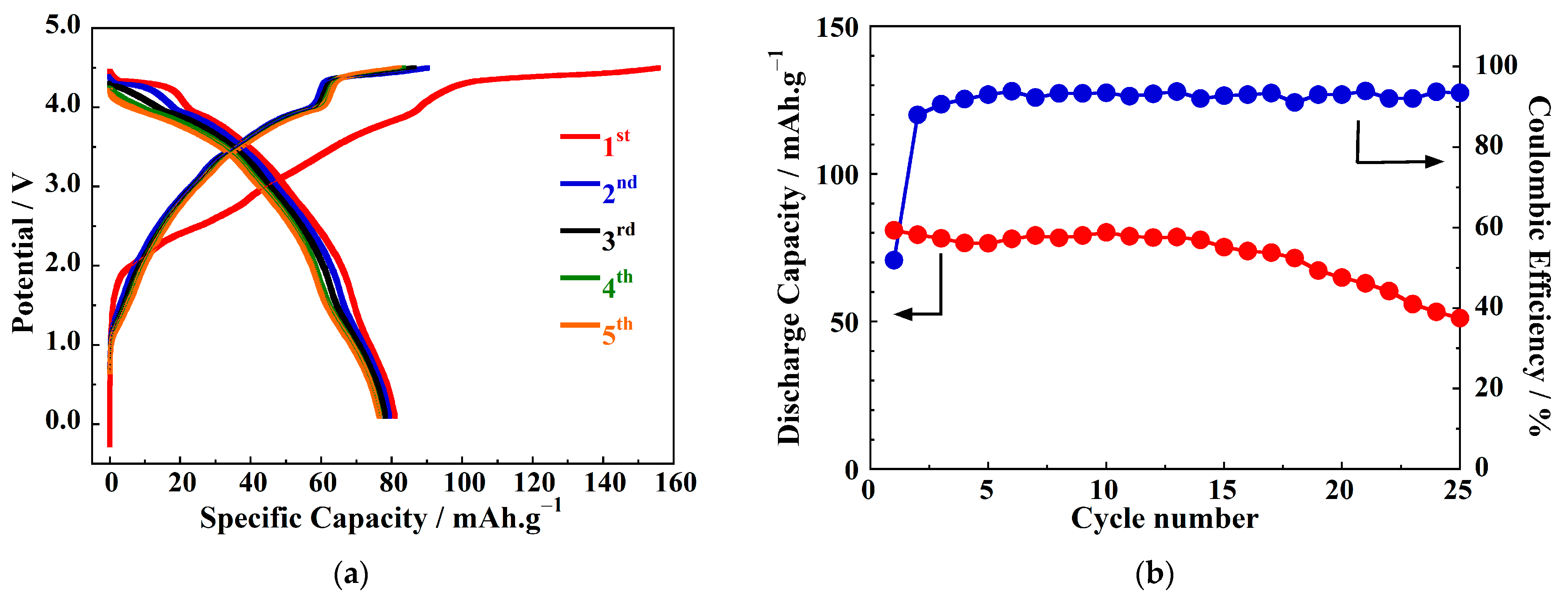 Chemengineering 07 00033 g008