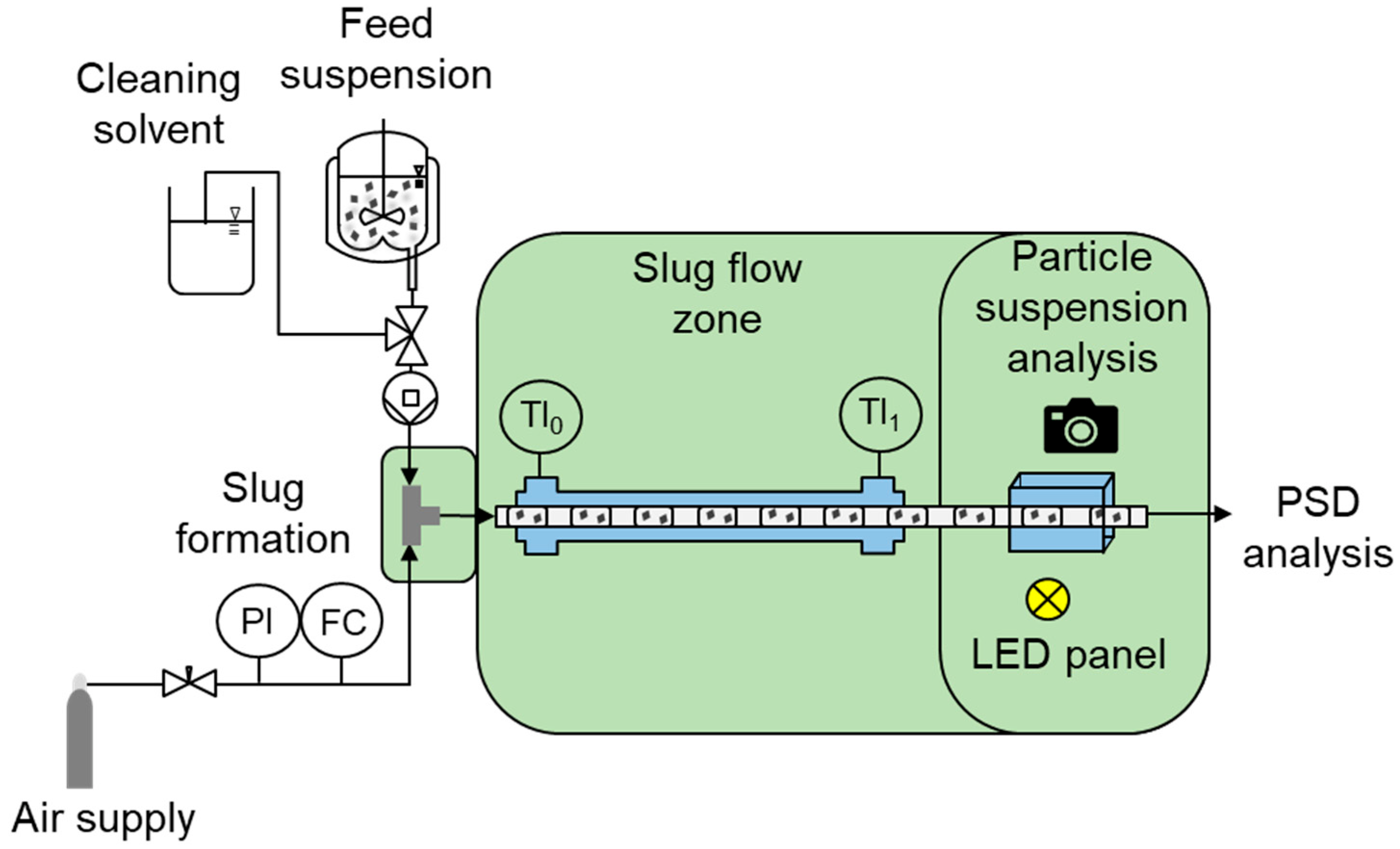Chemengineering 07 00034 g002