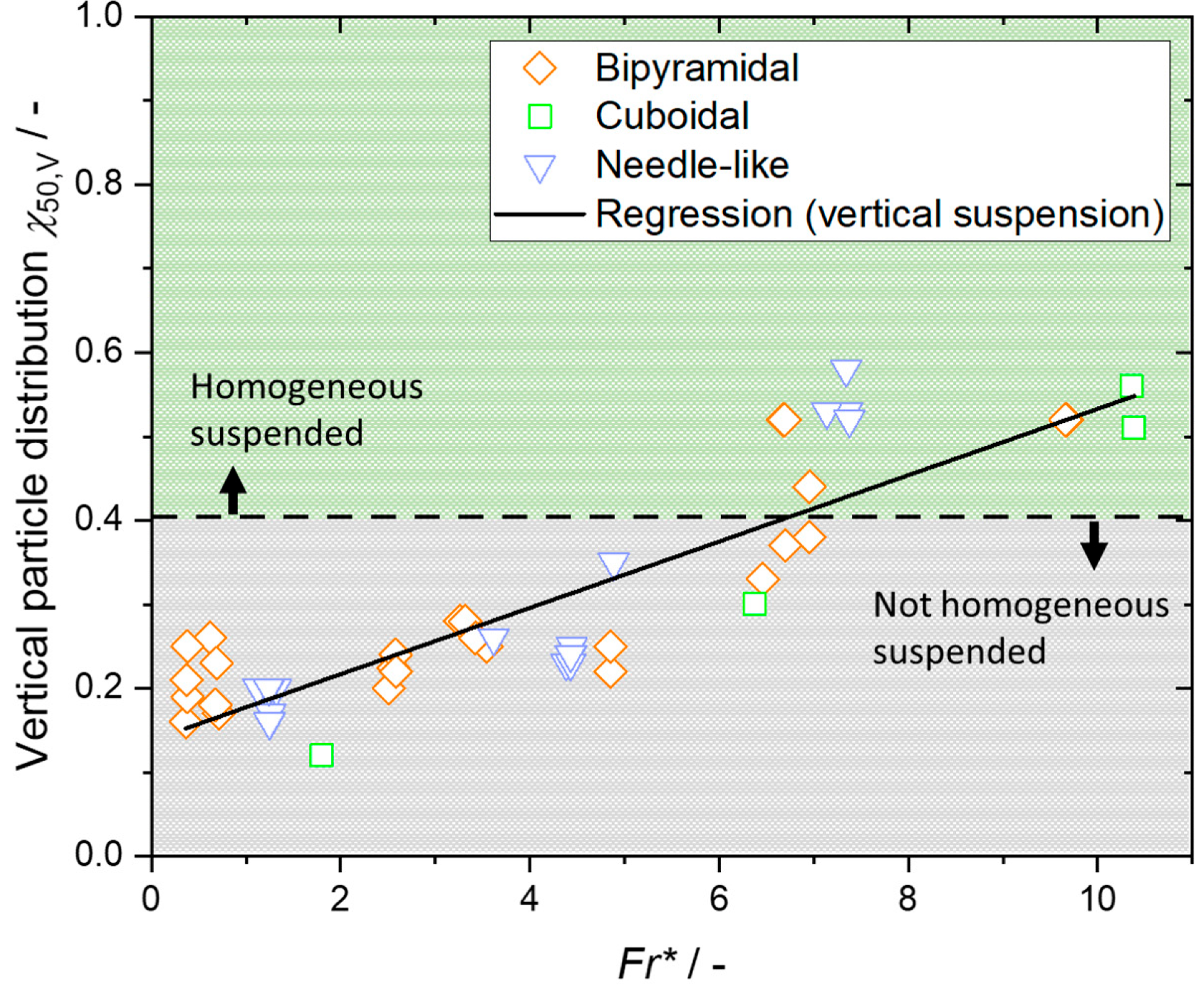 Chemengineering 07 00034 g007