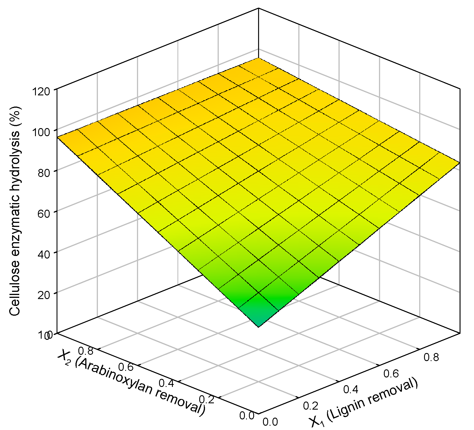 Chemengineering 07 00035 g003 Chemengineering 07 00035 g003