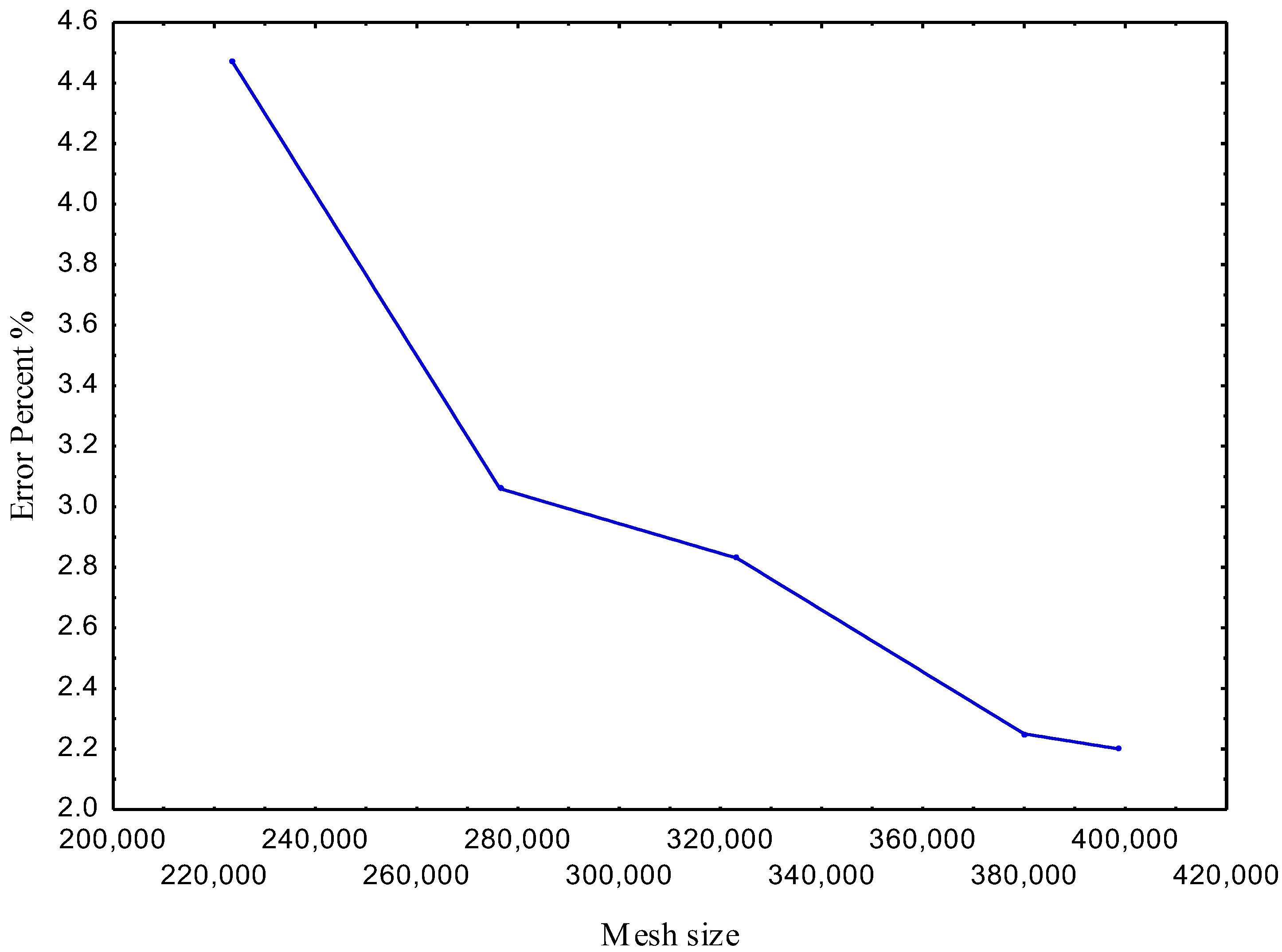 Chemengineering 07 00036 g004 Chemengineering 07 00036 g004