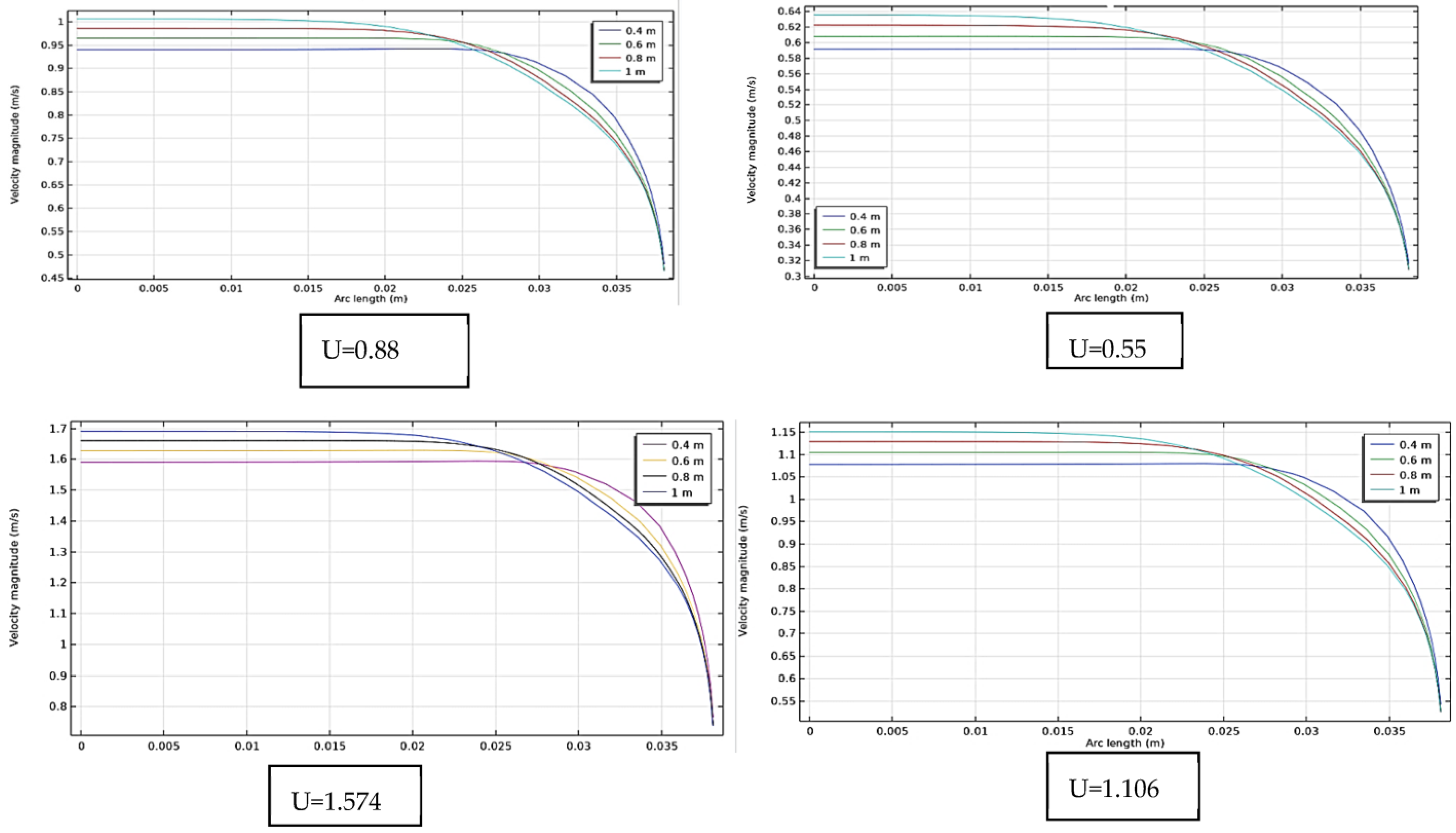 Chemengineering 07 00036 g007 Chemengineering 07 00036 g007