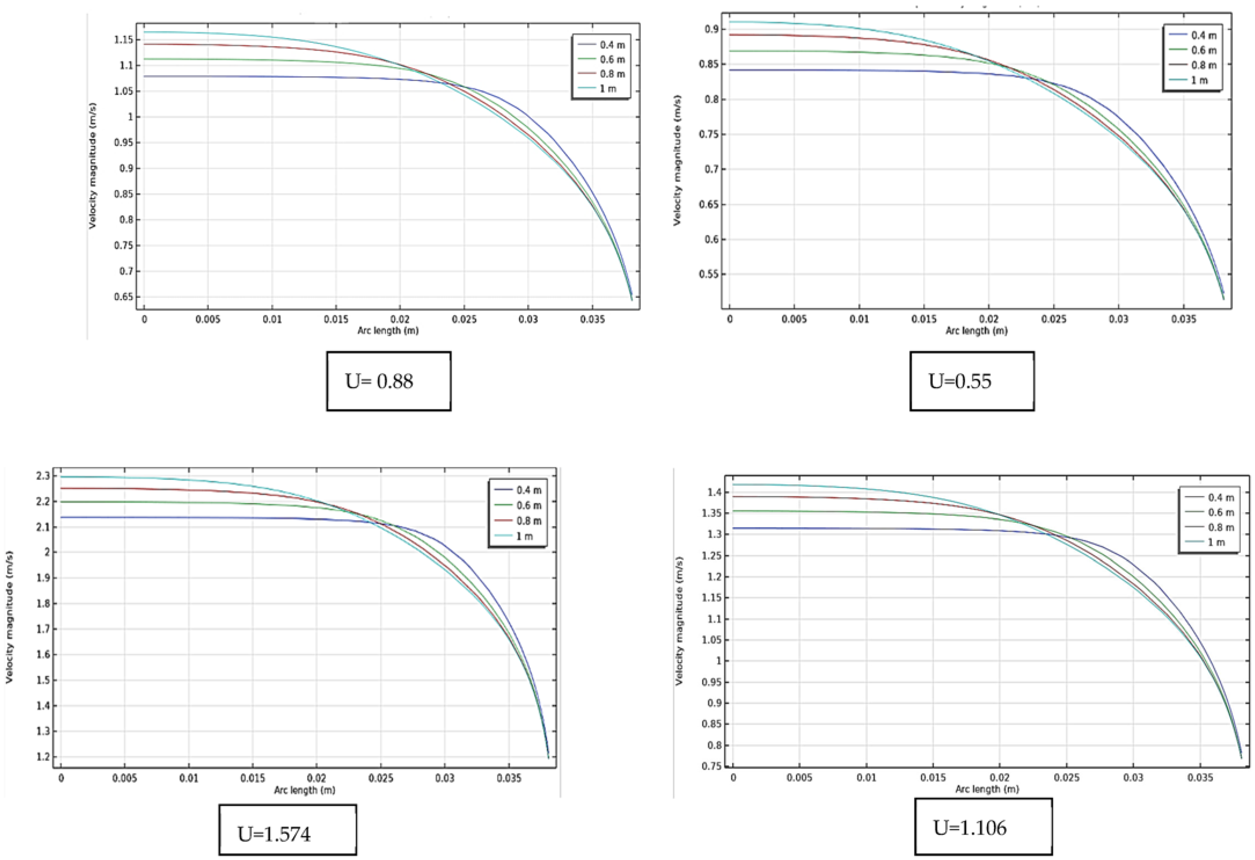 Chemengineering 07 00036 g009 Chemengineering 07 00036 g009