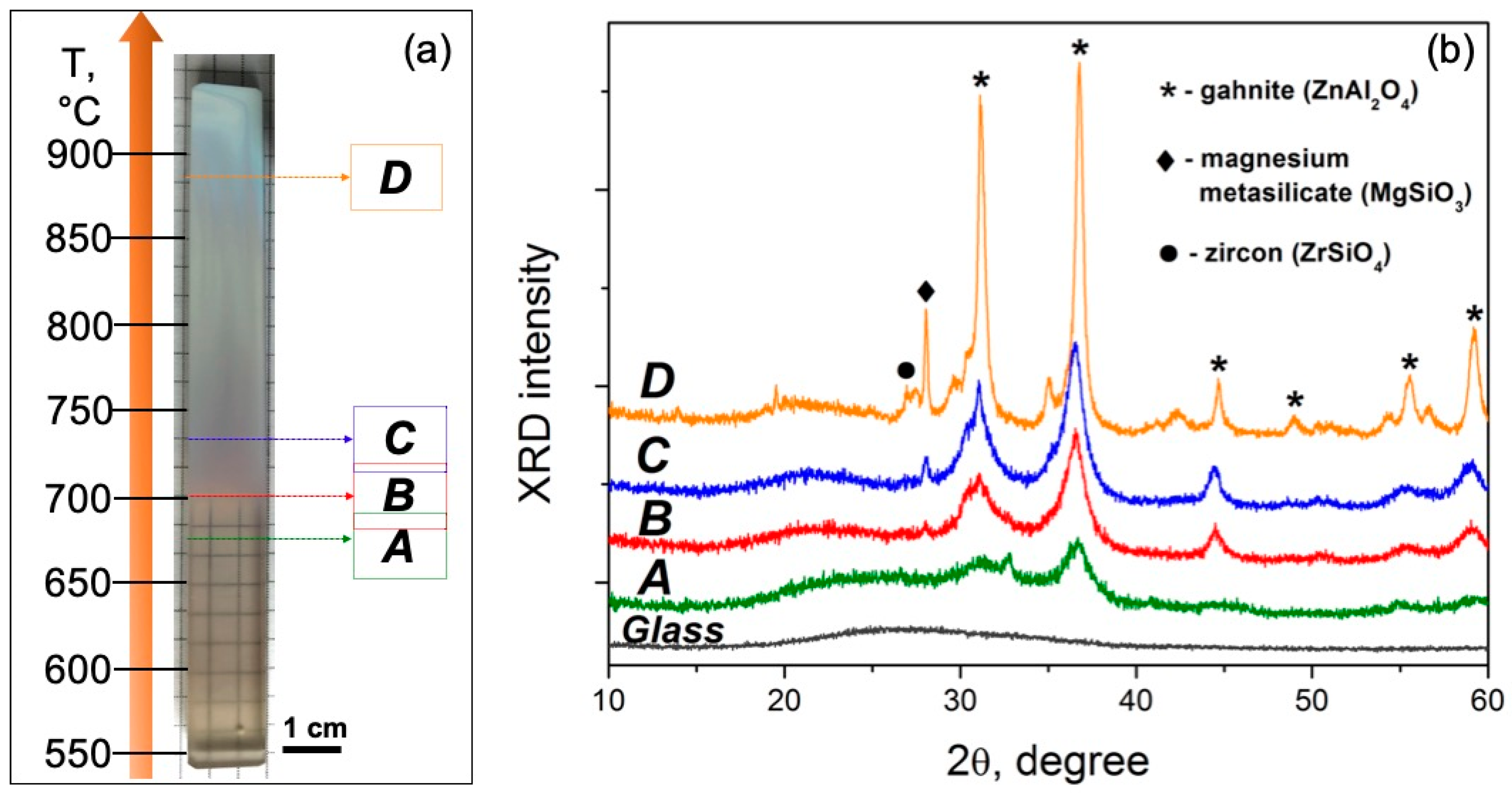 Chemengineering 07 00037 g002 550