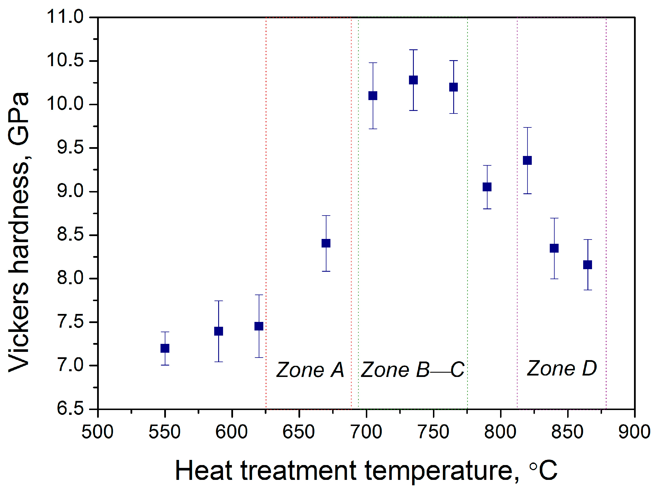 Chemengineering 07 00037 g008 550