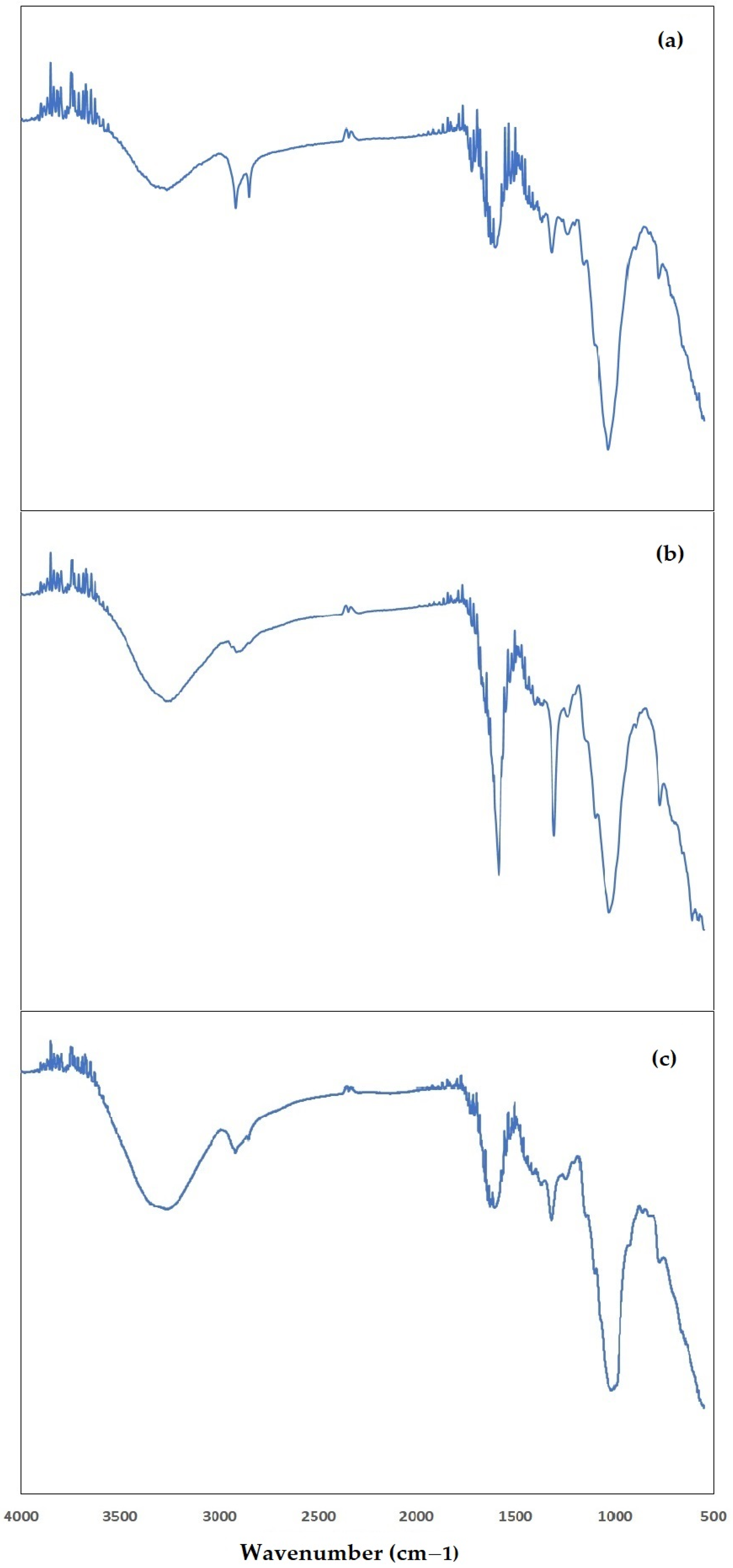 Chemengineering 07 00039 g003