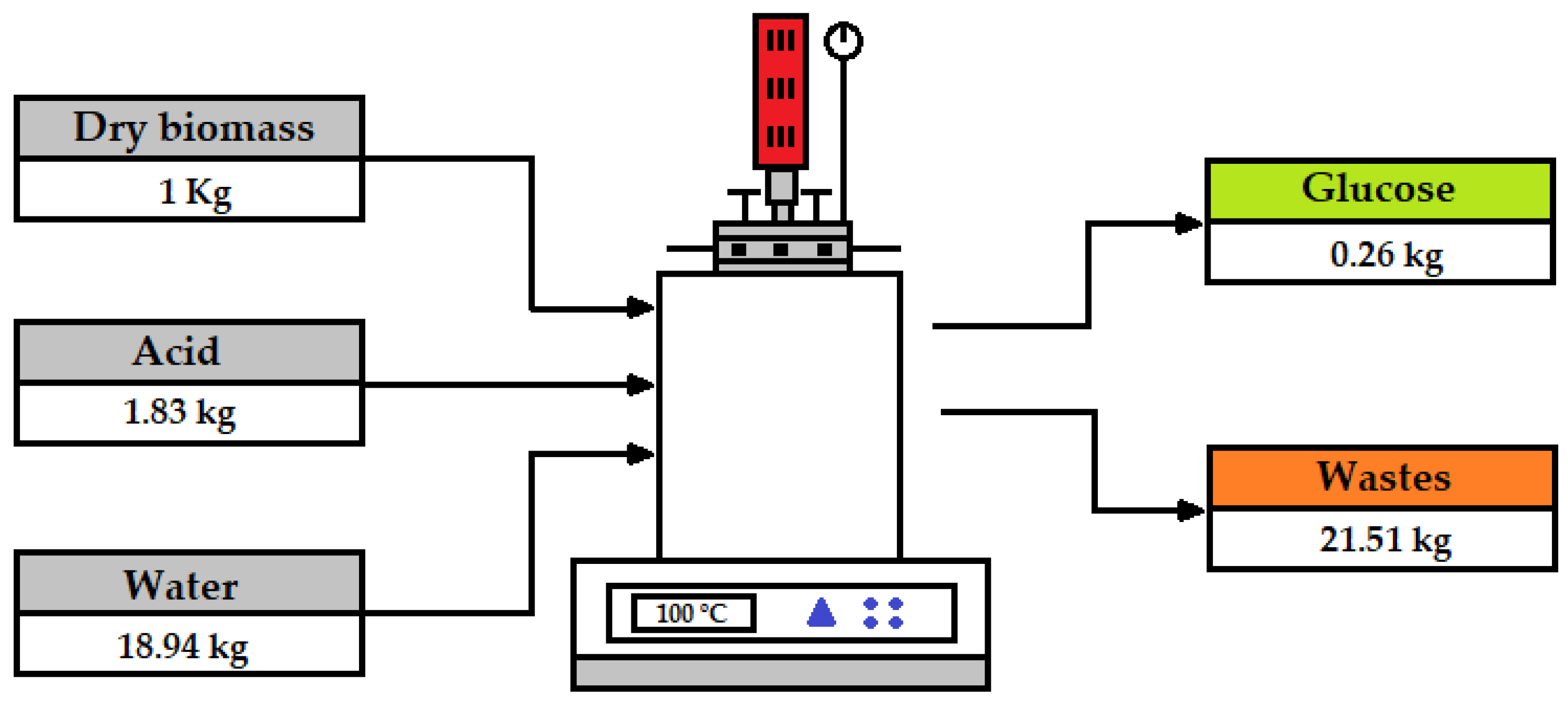 Chemengineering 07 00039 g006